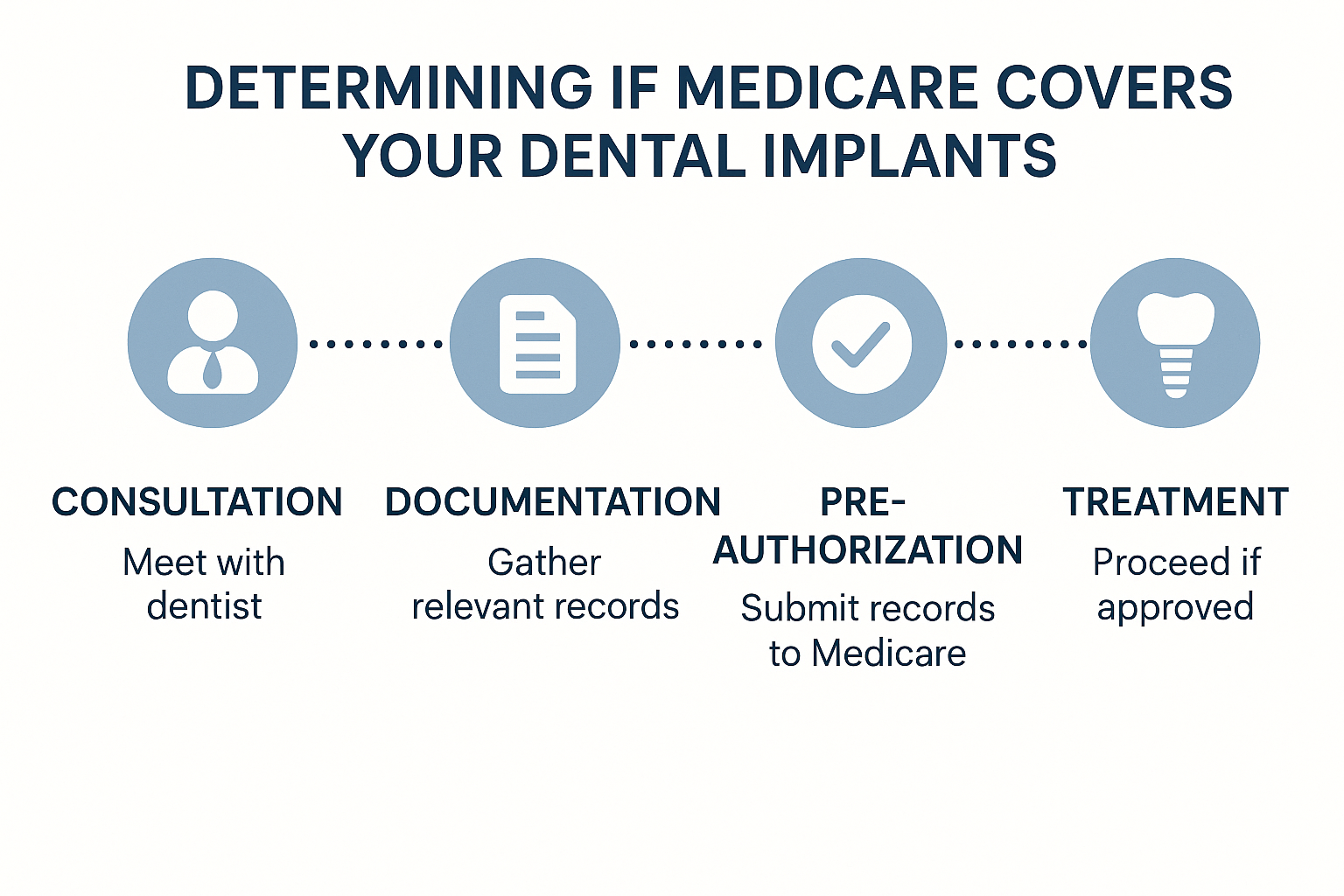 Does Medicare Cover Dental Implants? Your Complete Guide to Coverage and Alternatives