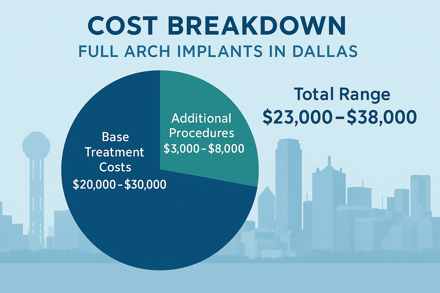 Full Arch Dental Implants Dallas TX: Your Complete Guide to a Permanent Smile Solution