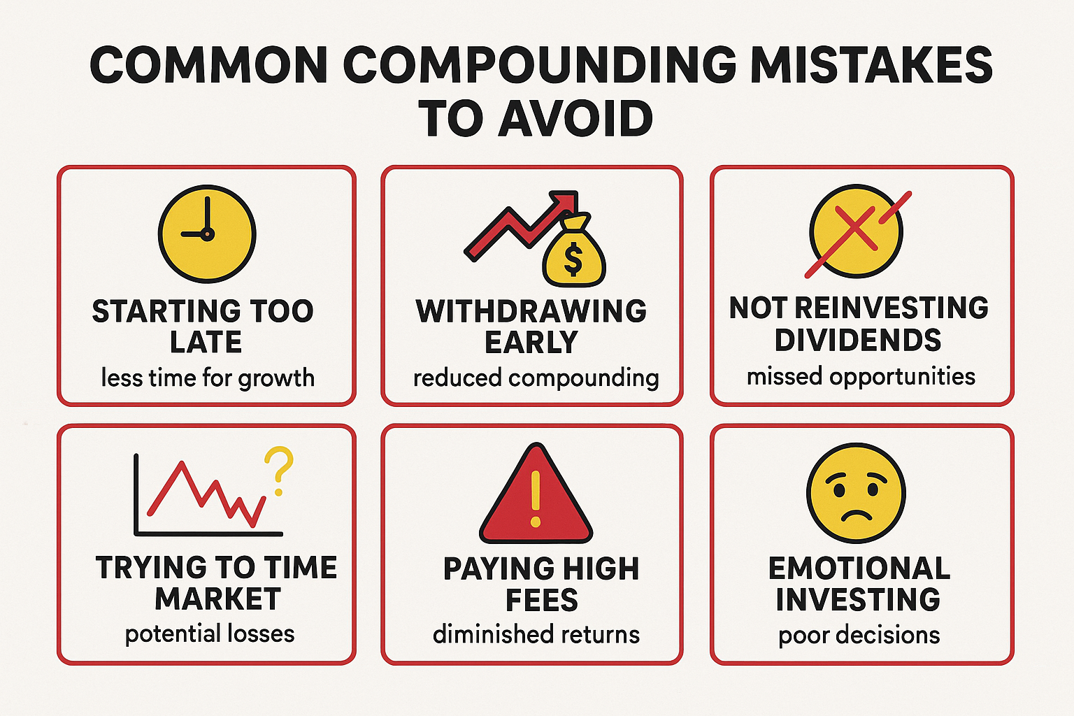 Create a landscape infographic (1536x1024) titled "Common Compounding Mistakes to Avoid" showing 6 mistake boxes arranged in 2 rows of 3. Ea