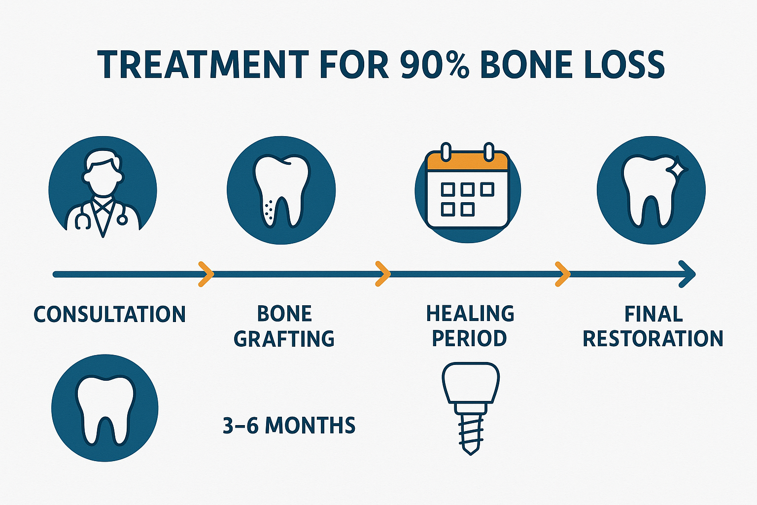 Understanding 90 Percent Bone Loss in Teeth: Your Complete Guide to Severe Bone Loss and Treatment Options