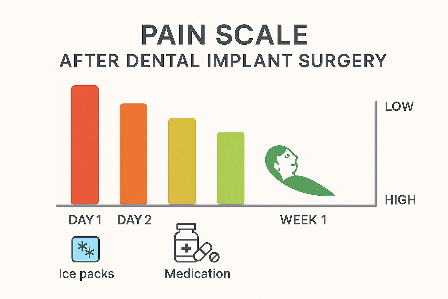 Are Dental Implants Painful? Your Complete Guide to What Really Happens