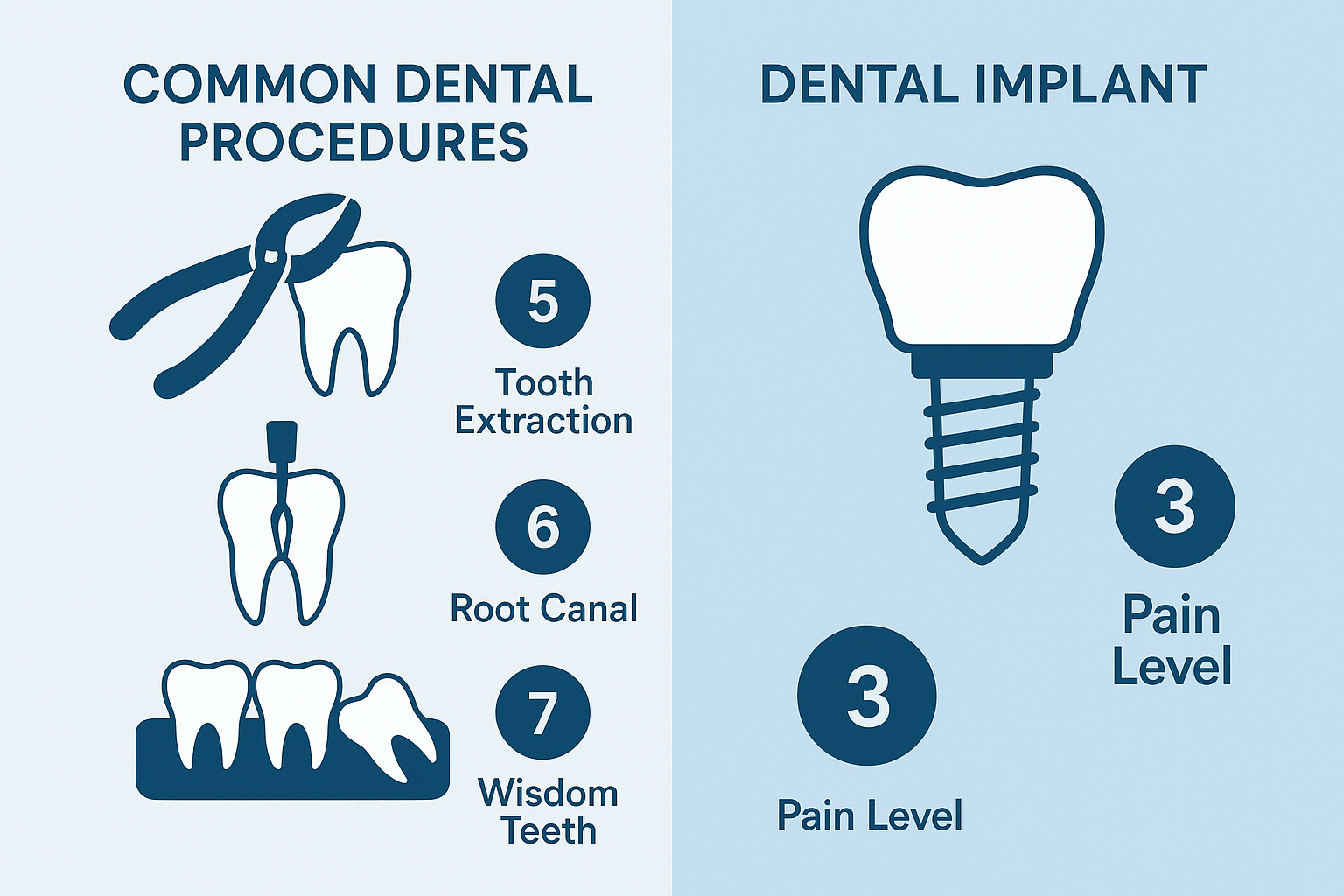 Are Dental Implants Painful? Your Complete Guide to What Really Happens