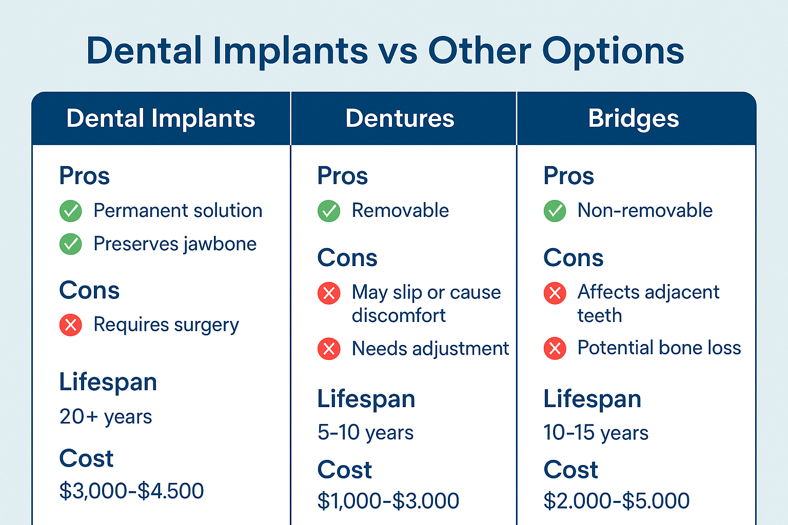 Your Complete Guide to Teeth Implants in Dallas: Restore Your Smile with Confidence