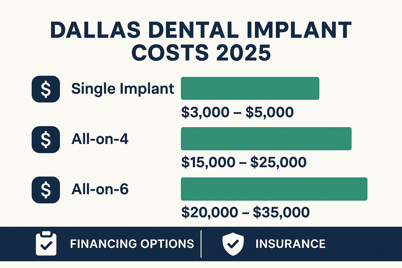 Your Complete Guide to Teeth Implants in Dallas: Restore Your Smile with Confidence