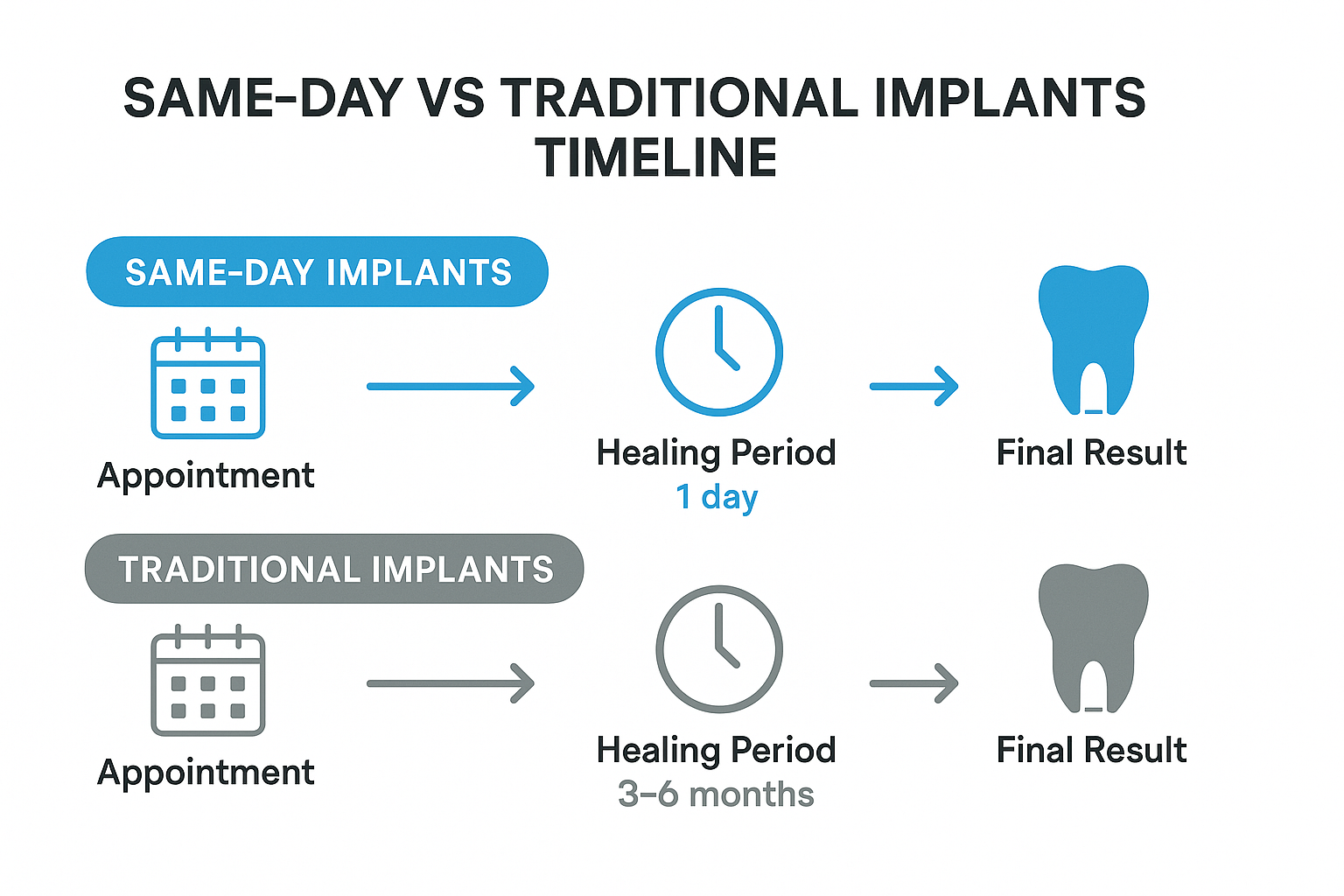 What Are Same-Day Implants? Your Complete Guide to Immediate Dental Restoration