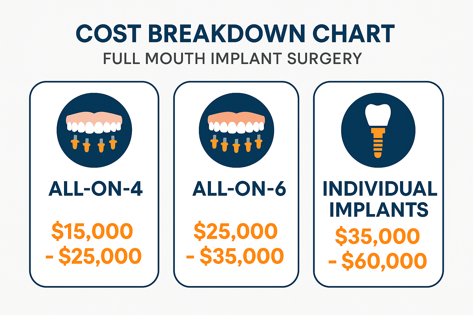 Full Mouth Implant Surgery Cost: Your Complete Guide to Life-Changing Dental Investment