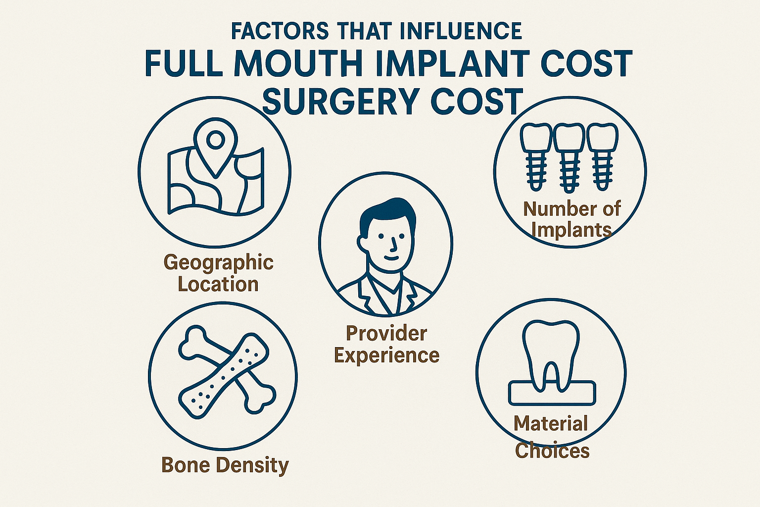 Full Mouth Implant Surgery Cost: Your Complete Guide to Life-Changing Dental Investment