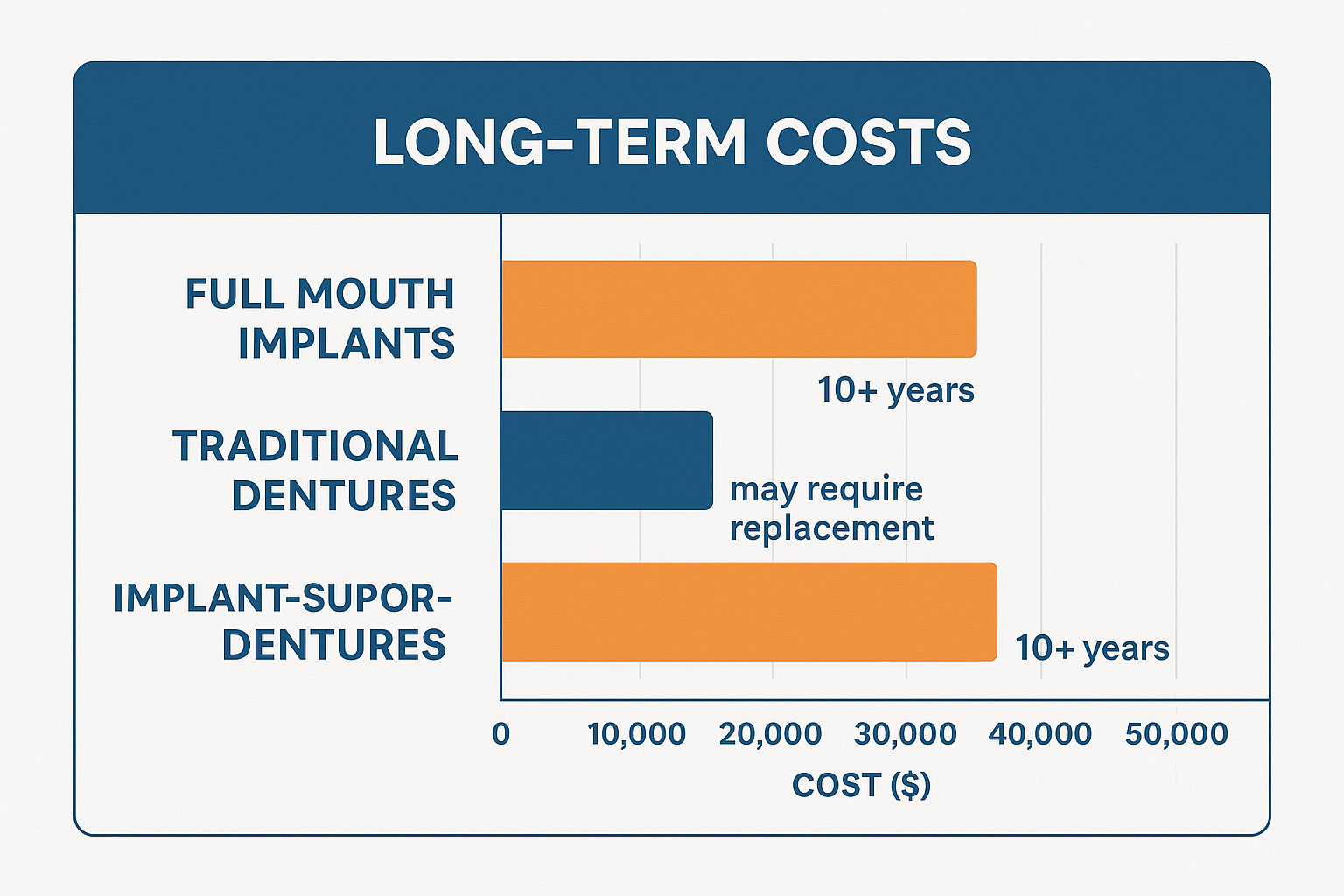 Full Mouth Implant Surgery Cost: Your Complete Guide to Life-Changing Dental Investment