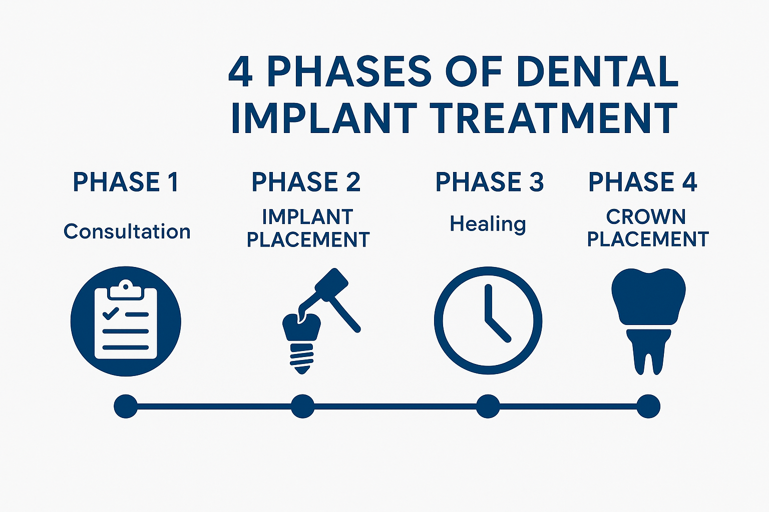 Implantes Dentales Dallas TX: Your Complete Guide to Dental Implants in Dallas