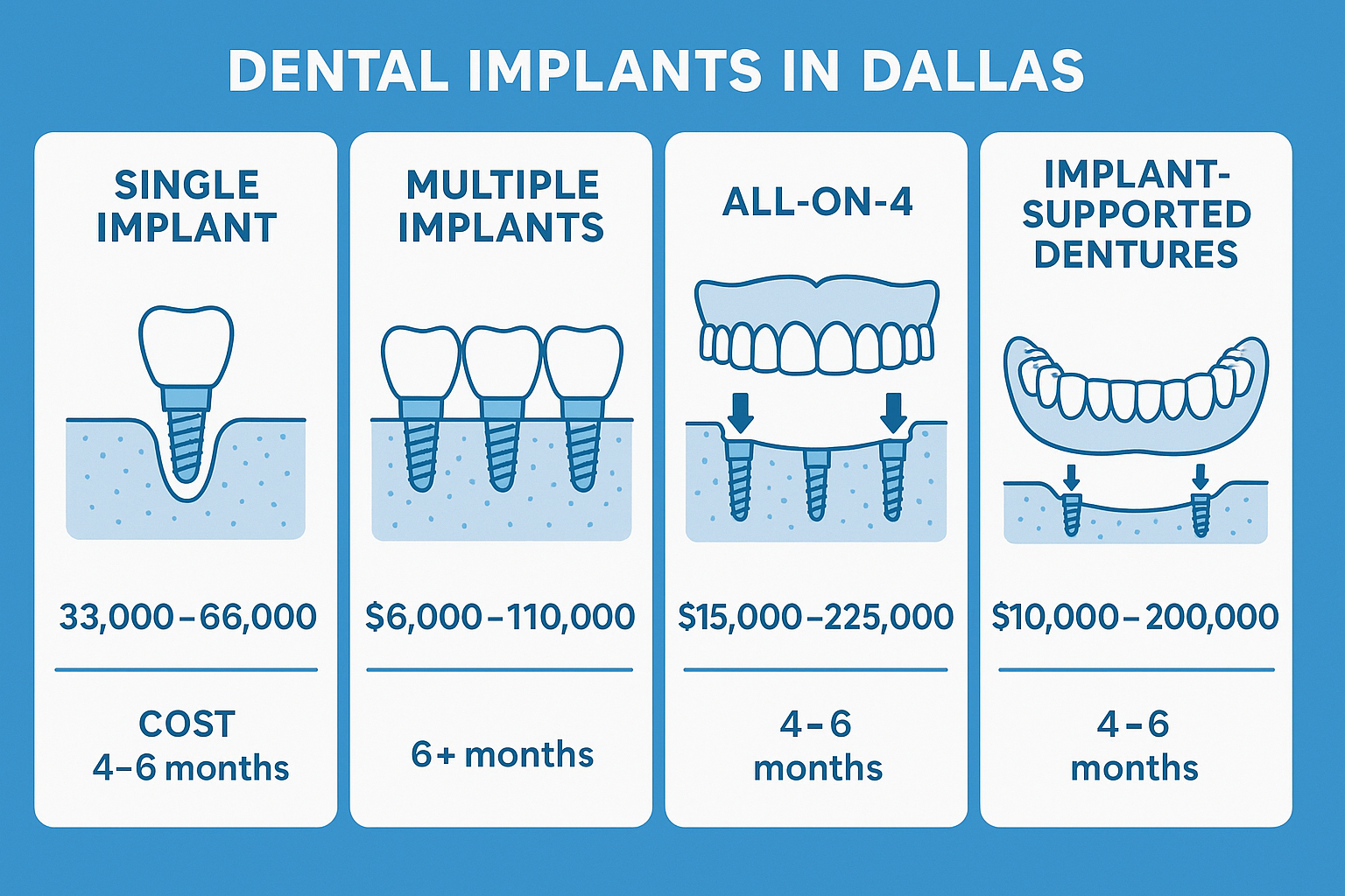 Implantes Dentales Dallas TX: Your Complete Guide to Dental Implants in Dallas