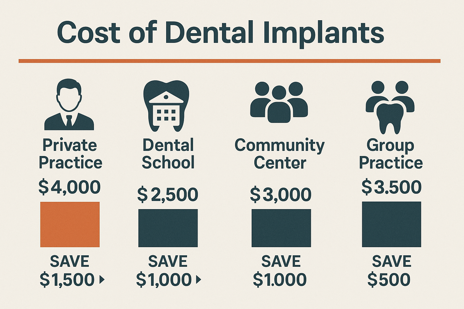 Finding Quality Implantes Dentales a Bajo Costo: Your Complete Guide to Affordable Dental Implants in 2025