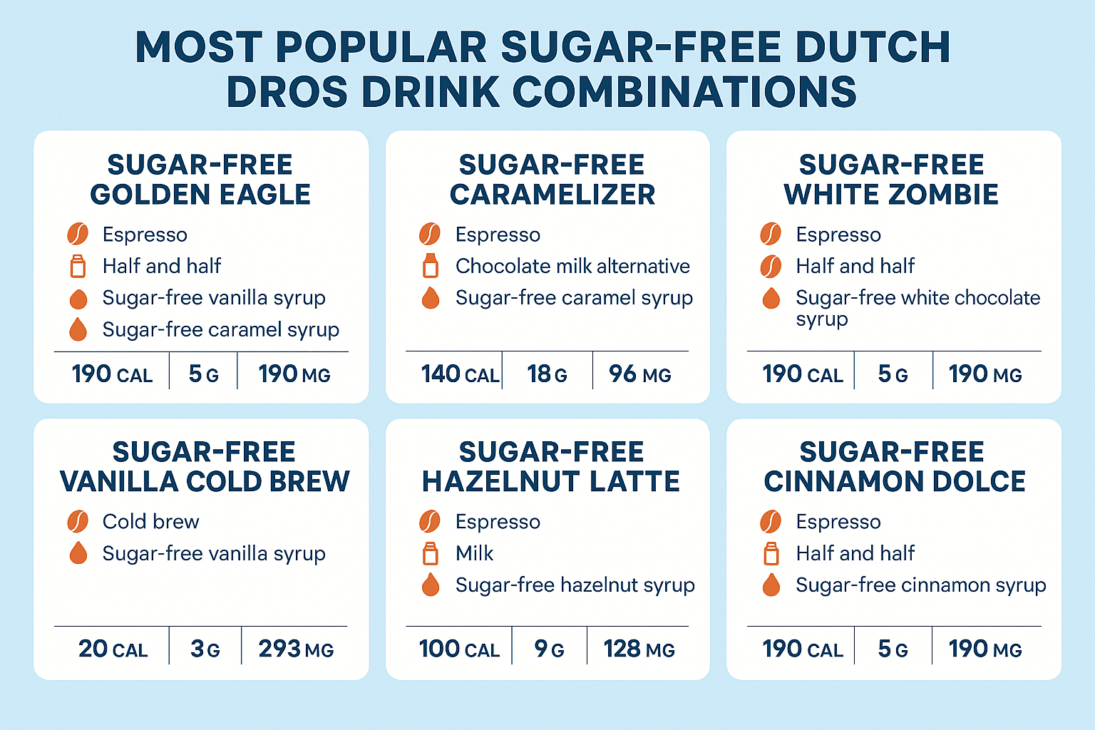 Sugar Free Dutch Bros