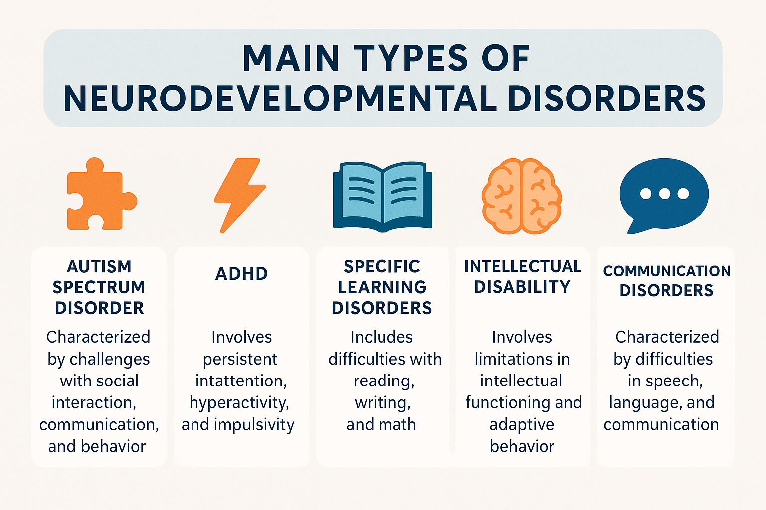 Infographic in 1536x1024 landscape format showing the main types of neurodevelopmental disorders with icons and brief descriptions. Include