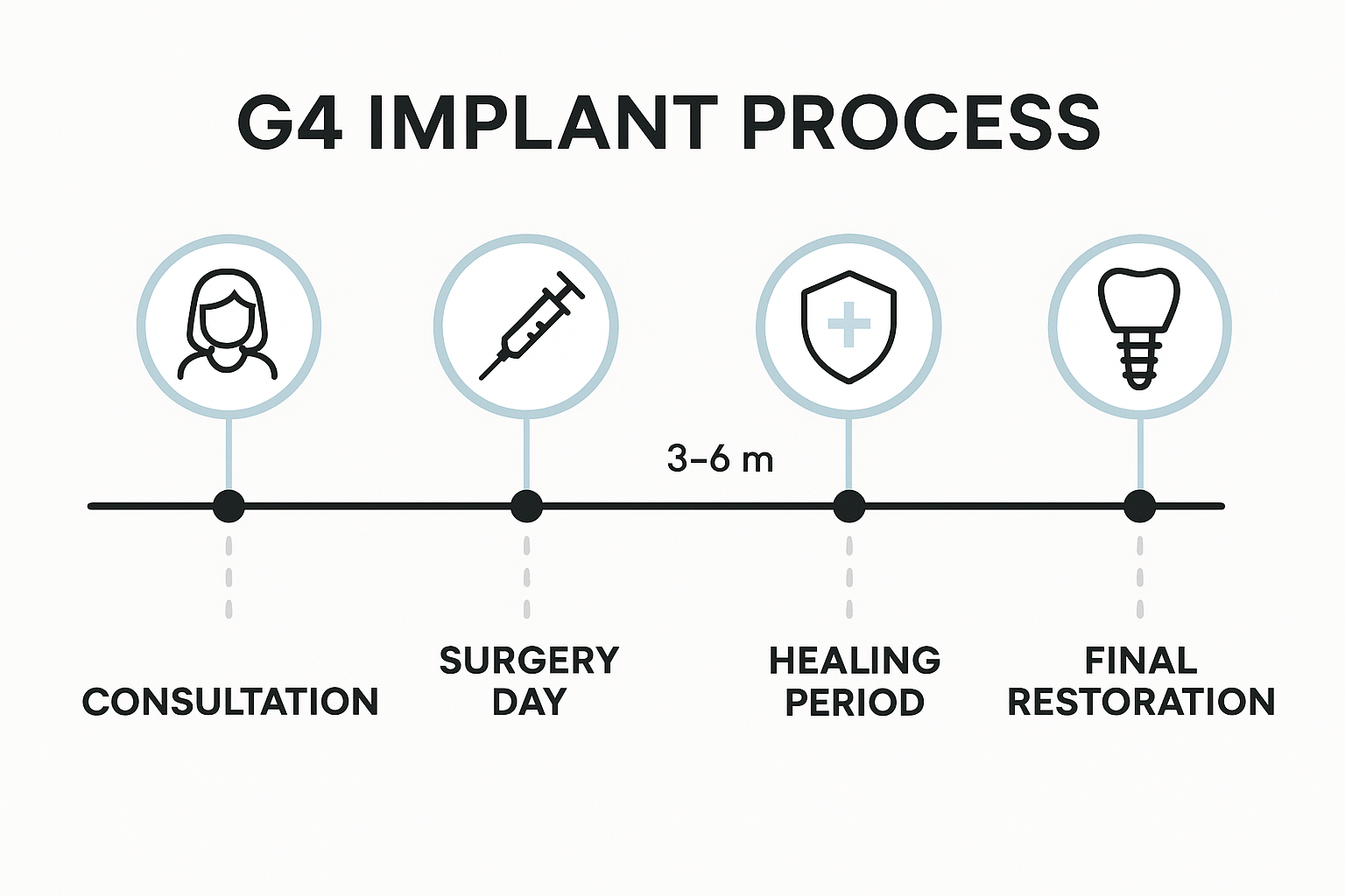 G4 Dental Implants Dallas: Your Complete Guide to Life-Changing Smile Restoration in 2025