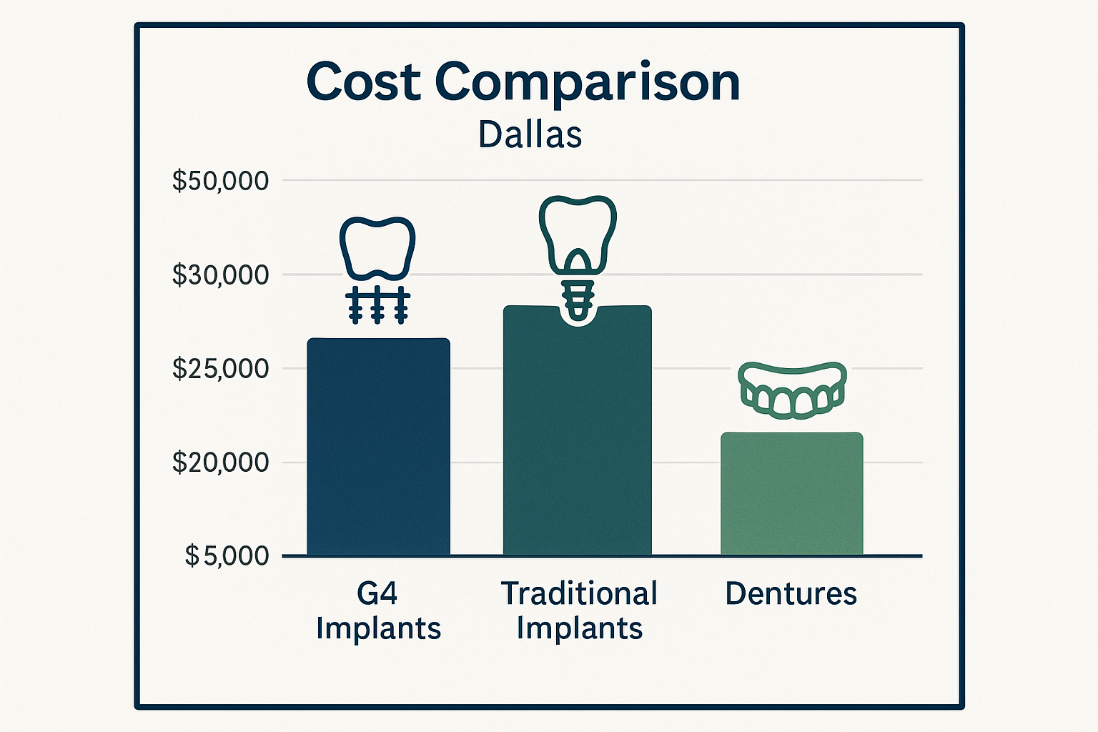 G4 Dental Implants Dallas: Your Complete Guide to Life-Changing Smile Restoration in 2025