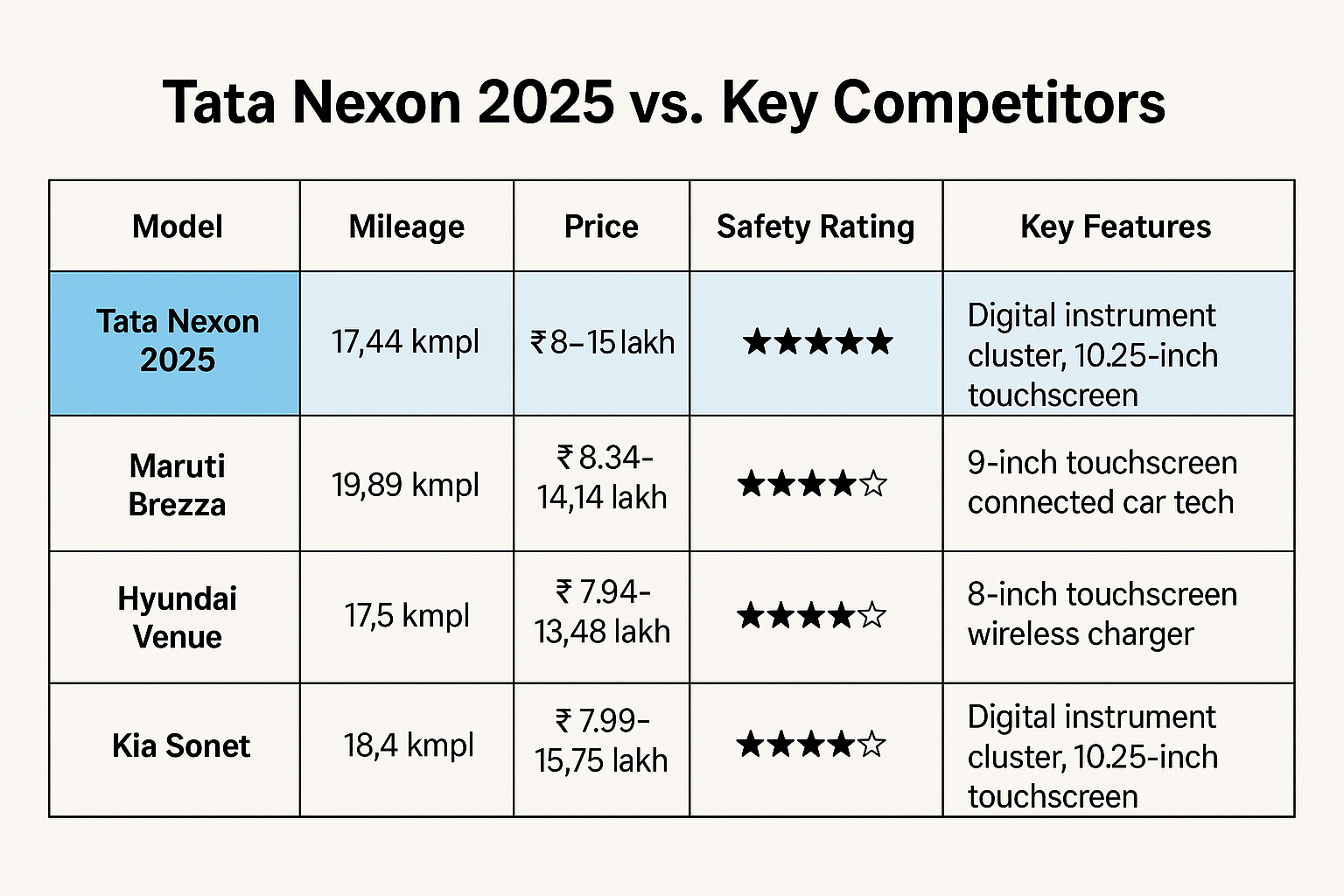New Tata Nexon 2025 Launched – 44 KM/L Mileage Beast at ₹1.35 Lakh Down Payment & ₹9,500 EMI!