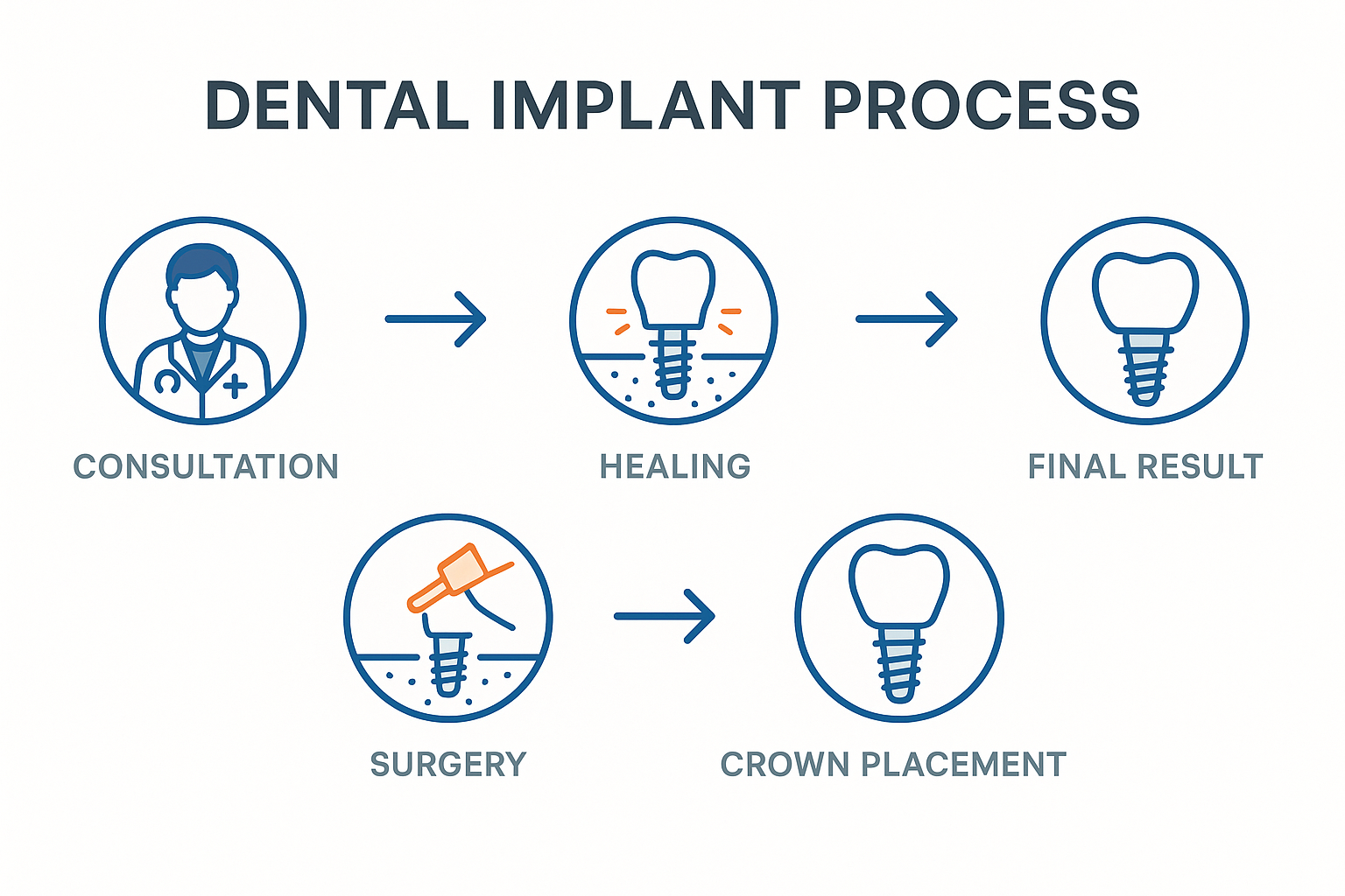 Dental Implants in Dallas, TX