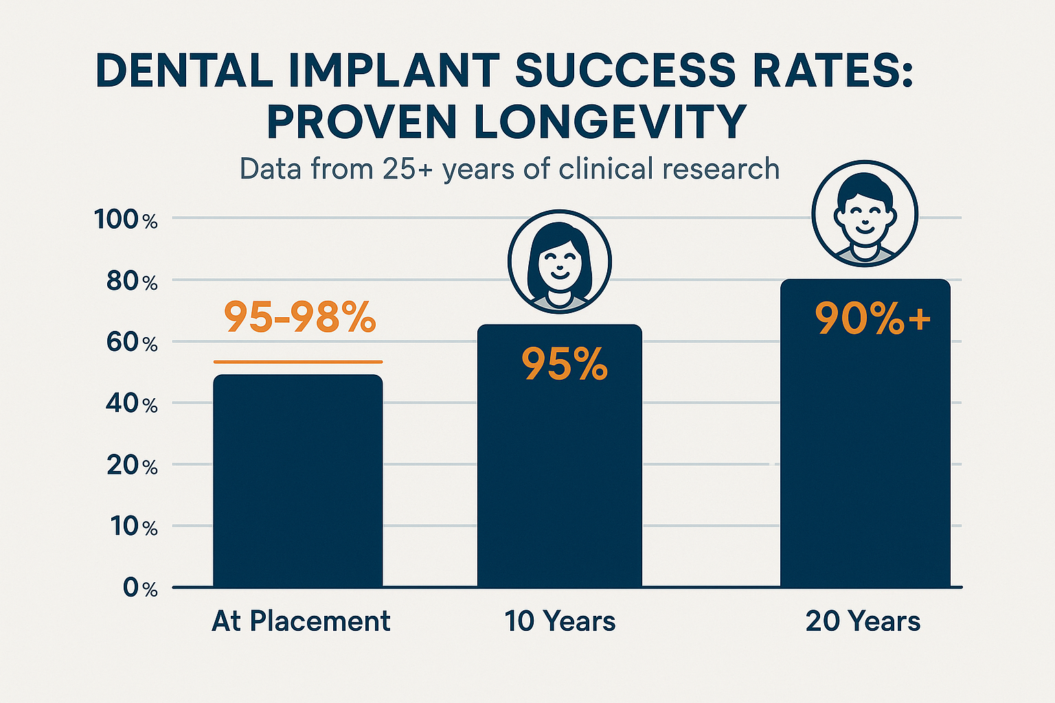 Lifelong Smiles Dental Implants: Your Complete Guide to Permanent Tooth Replacement in 2025