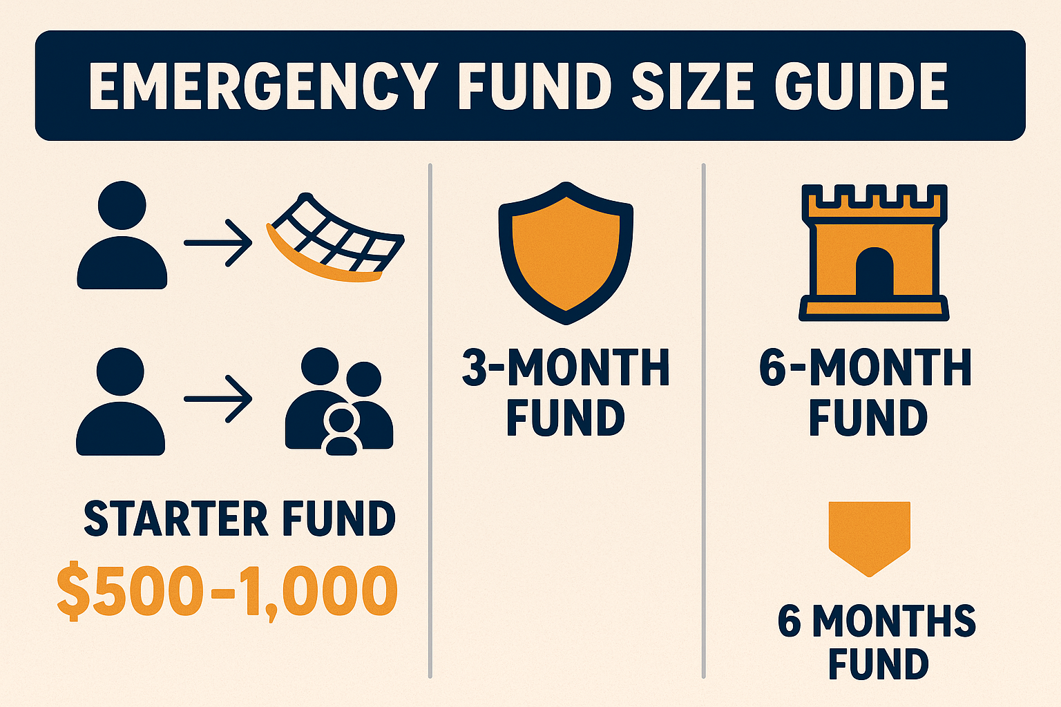 Rebuilding Your Emergency Fund