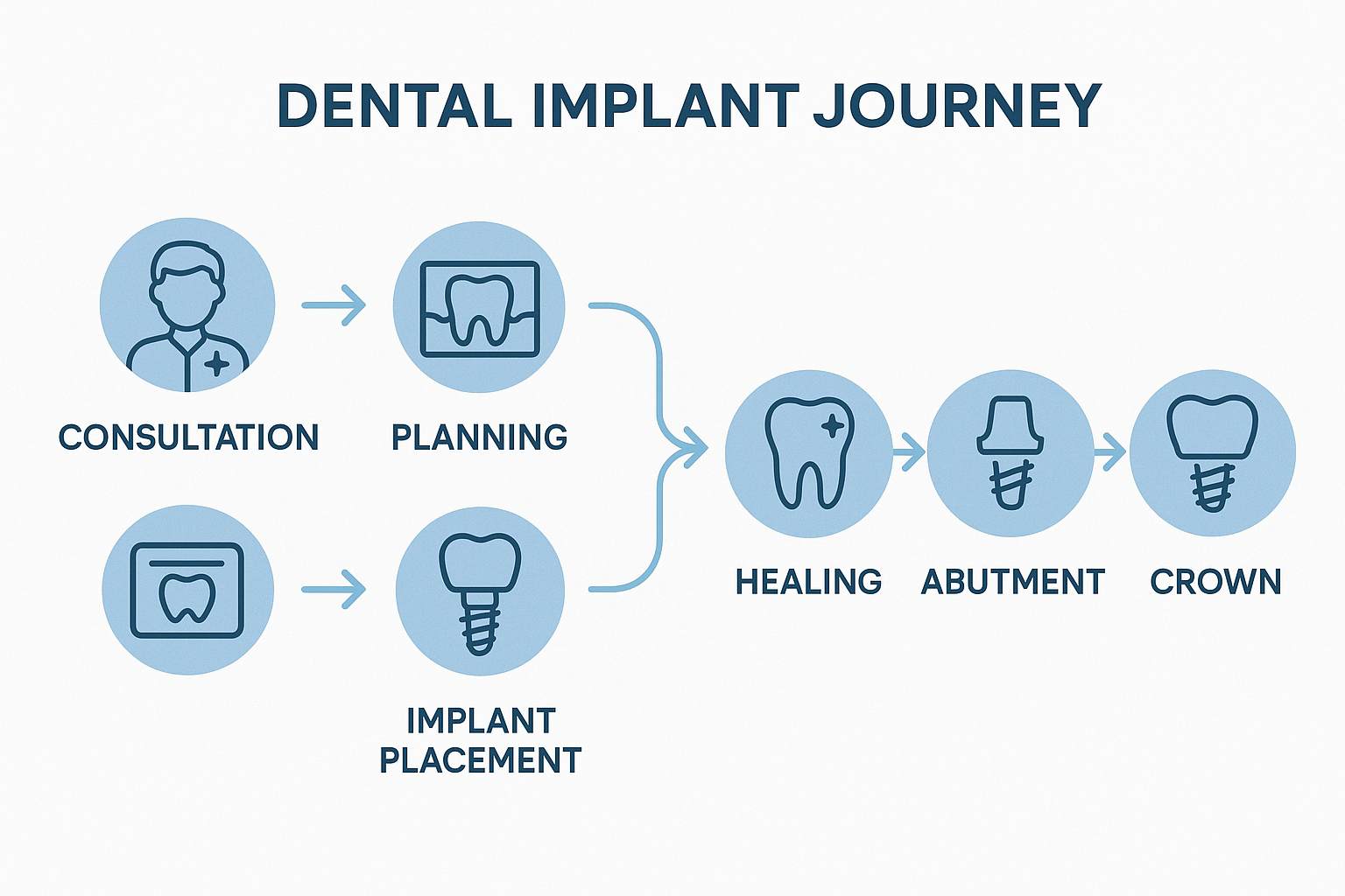 McFadden Dental: Your Complete Guide to Expert Dental Implant Care in 2025