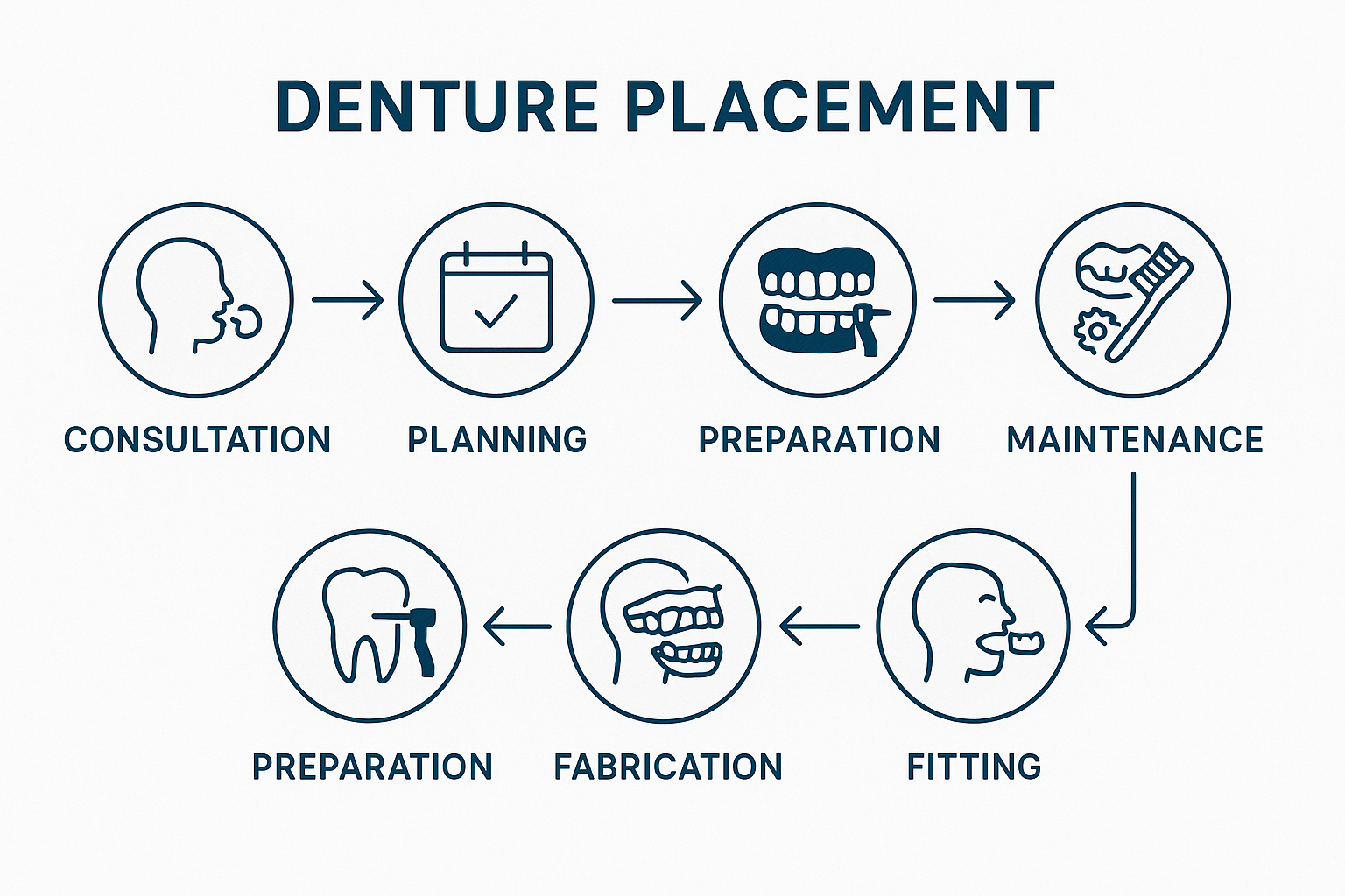 Dentures That You Can Wear All the Time: Your Complete Guide to 24/7 Comfort