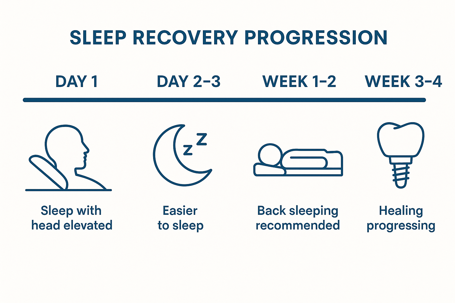 How to Sleep Comfortably After Dental Implants: Your Complete Recovery Guide