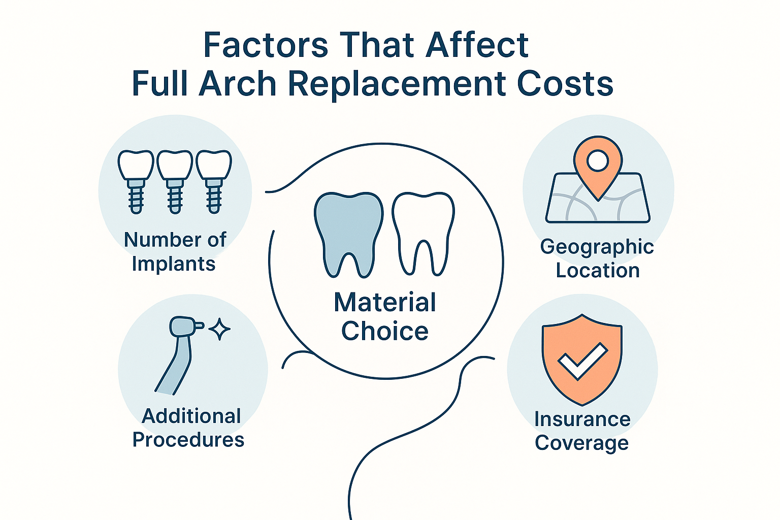 Your Complete Guide to Full Arch Replacement Cost Estimate in 2025