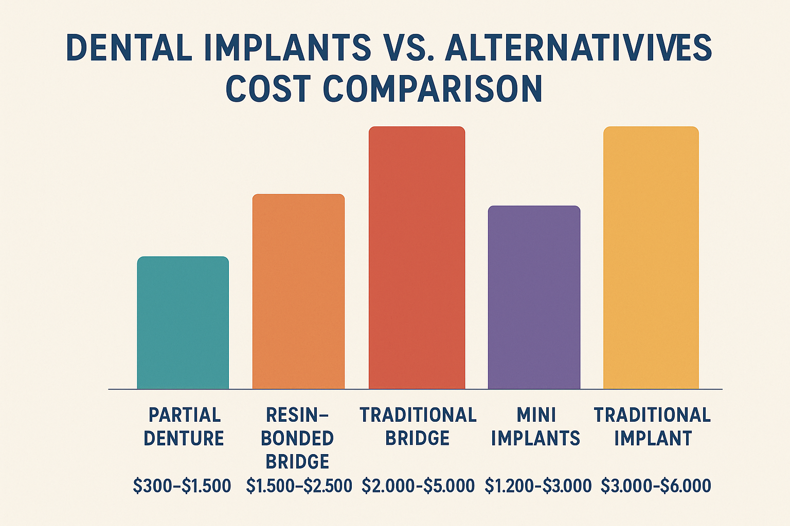 Complete Guide to Dental Implant Substitutes: Best Alternatives for Tooth Replacement in 2025