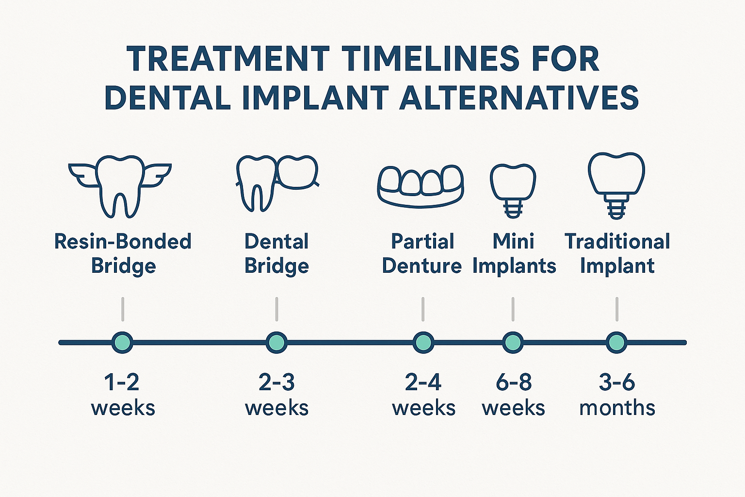 Complete Guide to Dental Implant Substitutes: Best Alternatives for Tooth Replacement in 2025