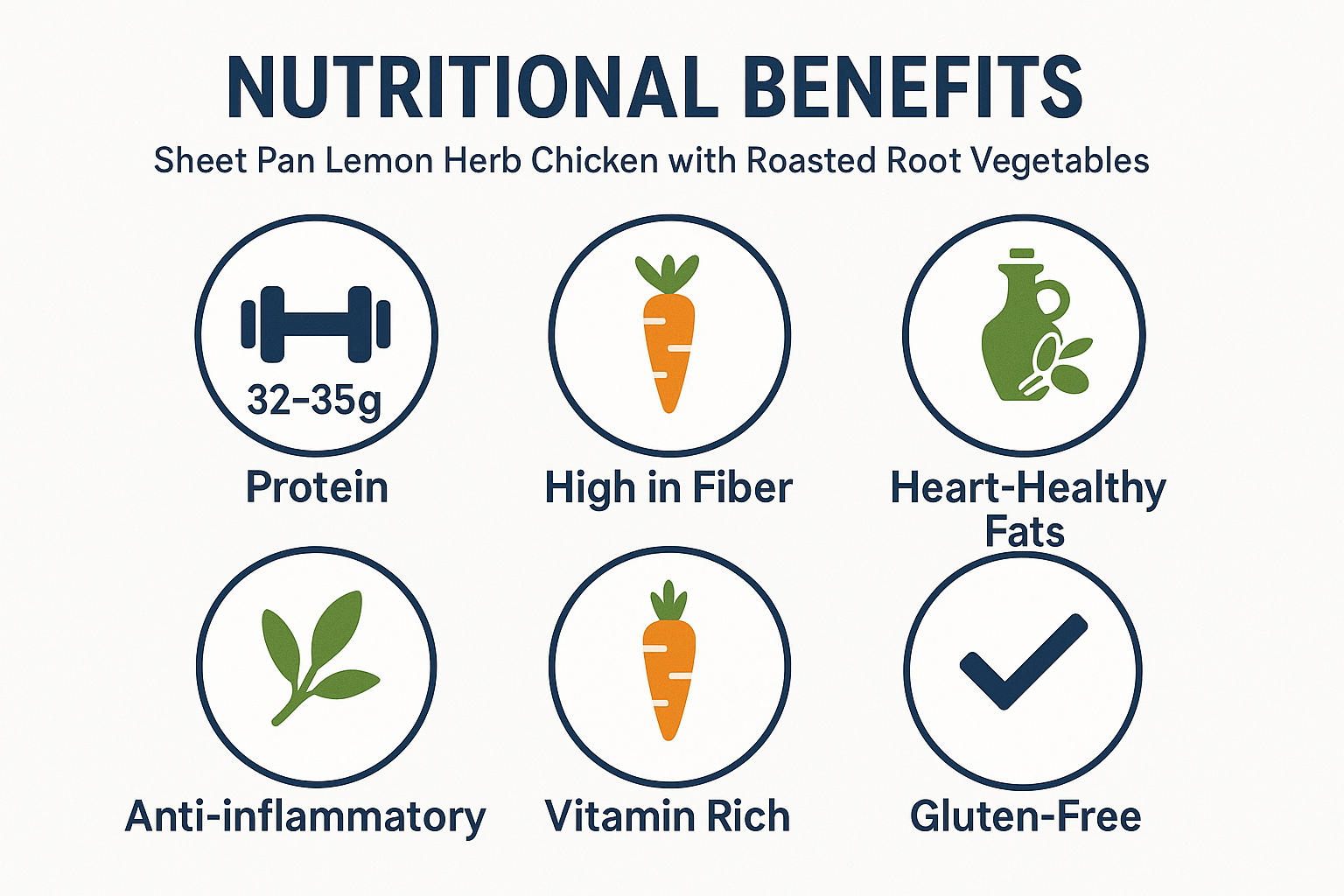Create a square nutritional benefits infographic (1024x1024) highlighting the health benefits of Sheet Pan Lemon Herb Chicken with Roasted R