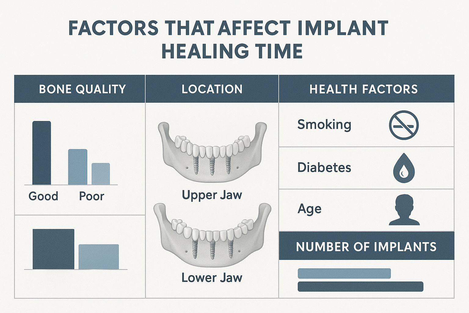 How Long Does a Dental Implant Take? A Complete Timeline Guide for 2025