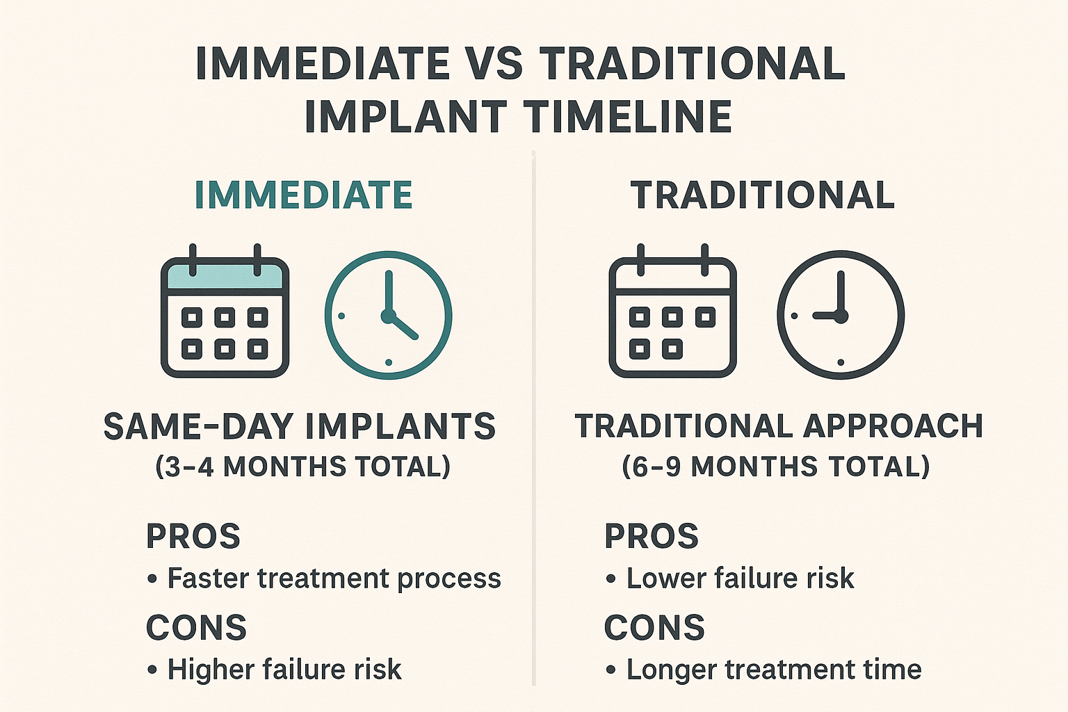 How Long Does a Dental Implant Take? A Complete Timeline Guide for 2025