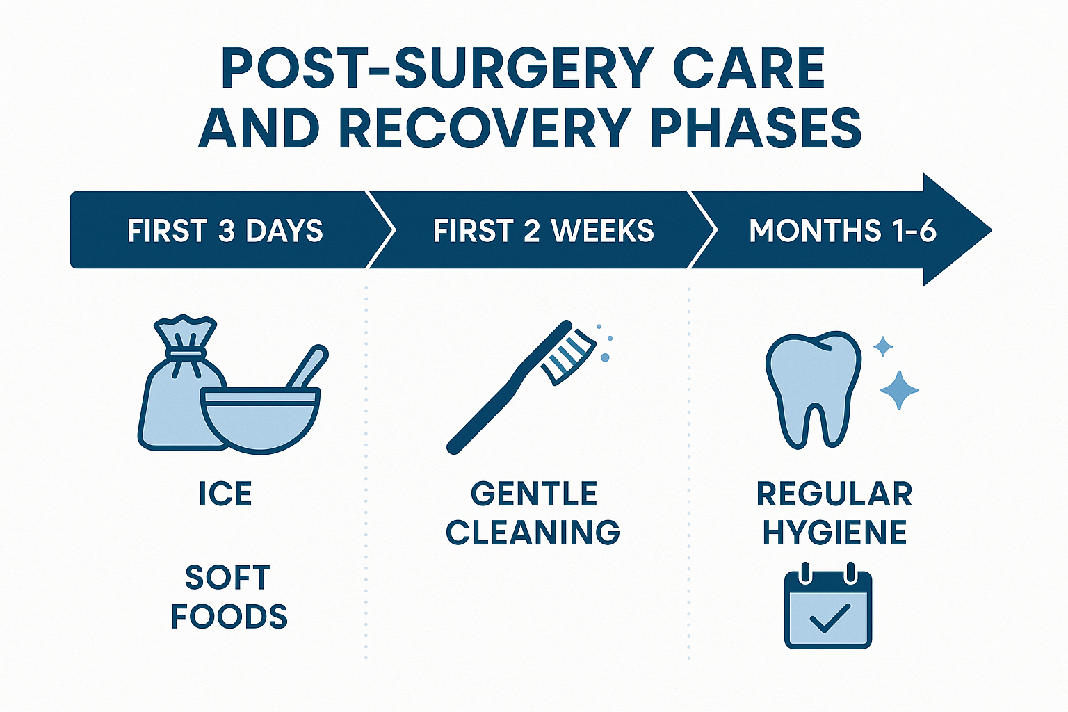 How Long Does a Dental Implant Take? A Complete Timeline Guide for 2025