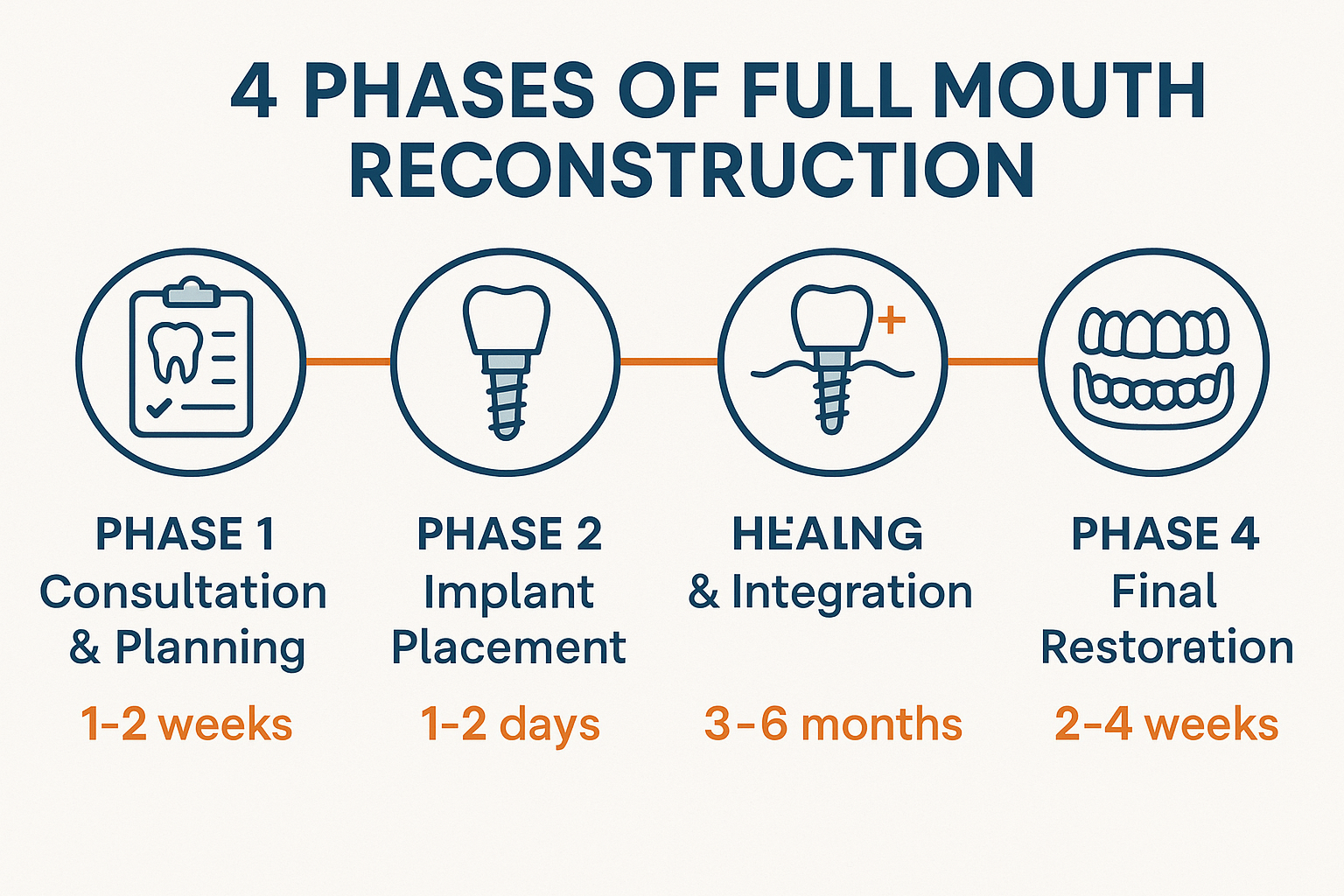 Finding the Right Full Mouth Reconstruction Implants Clinic: Your Complete Guide to Life-Changing Dental Care