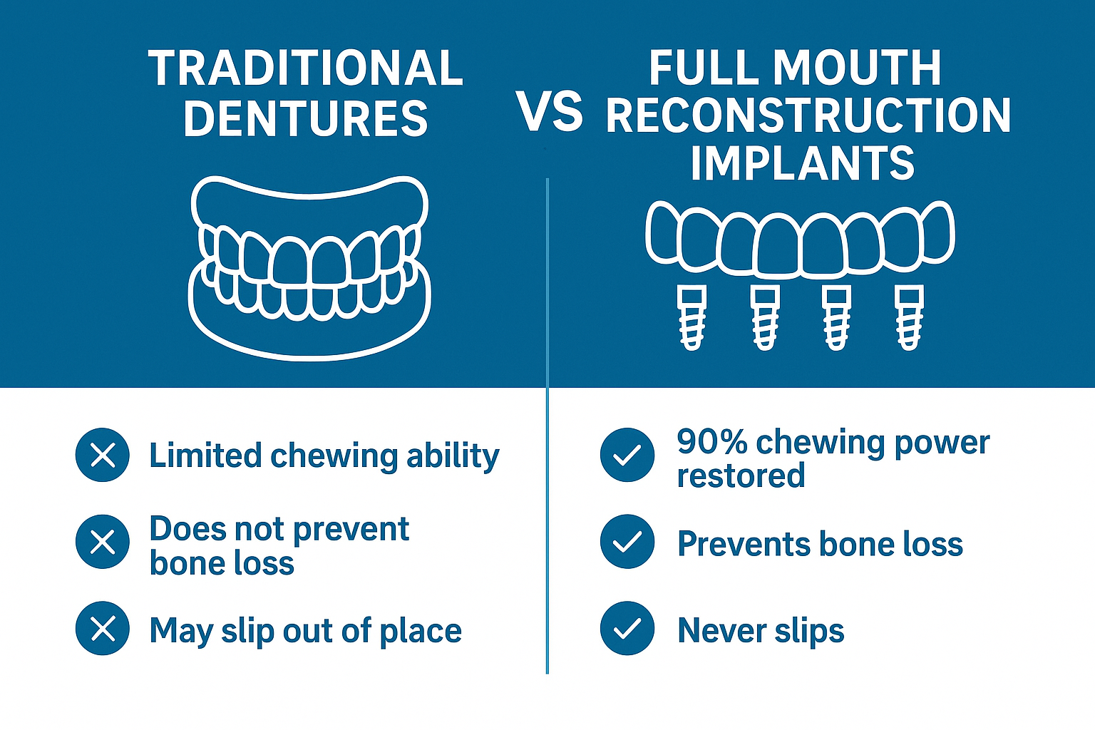 Finding the Right Full Mouth Reconstruction Implants Clinic: Your Complete Guide to Life-Changing Dental Care
