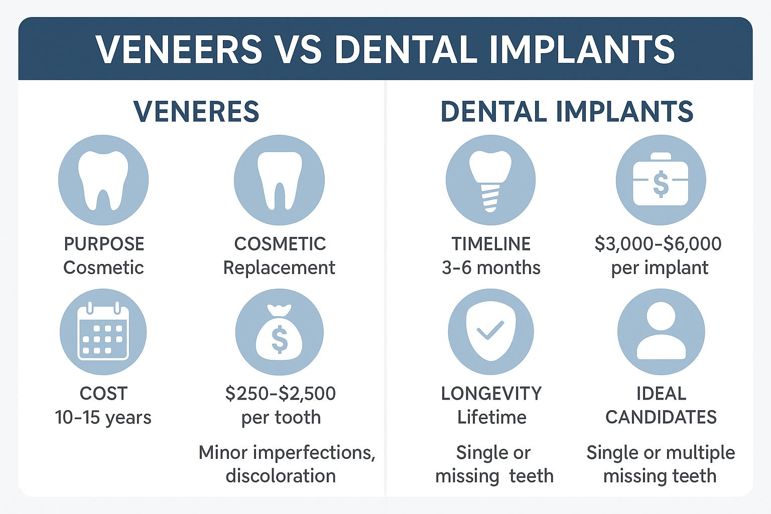 Are Veneers Dental Implants? Understanding the Key Differences Between These Smile Solutions