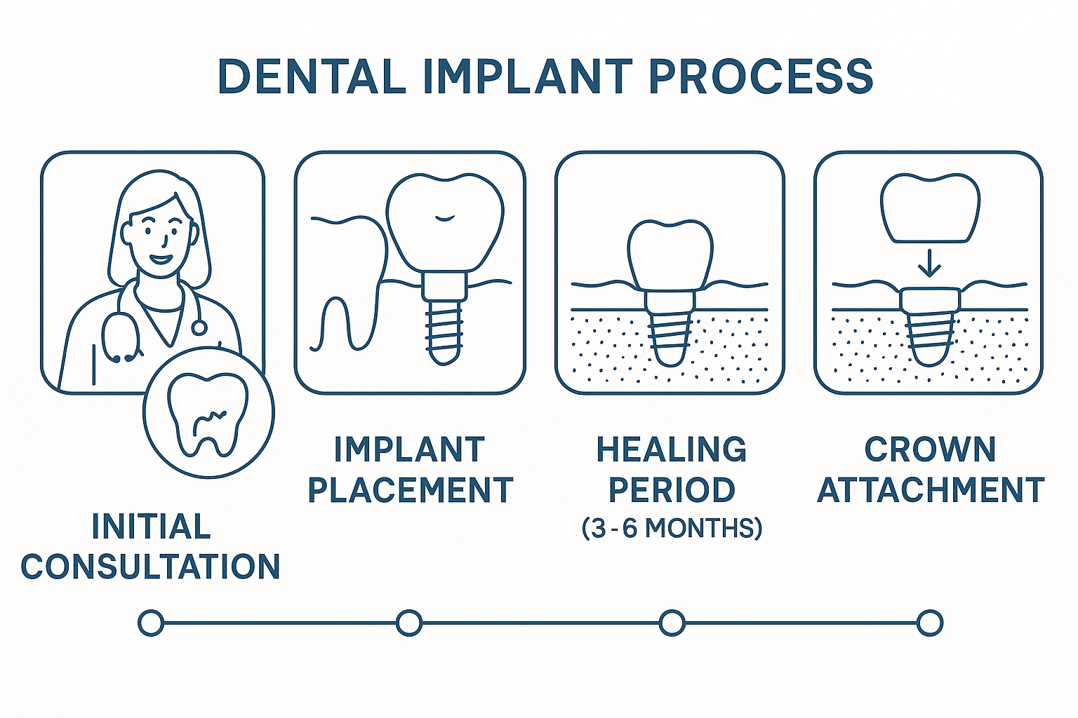 Dental Implants in Dallas, TX – Costs, Procedure, and Top Specialists