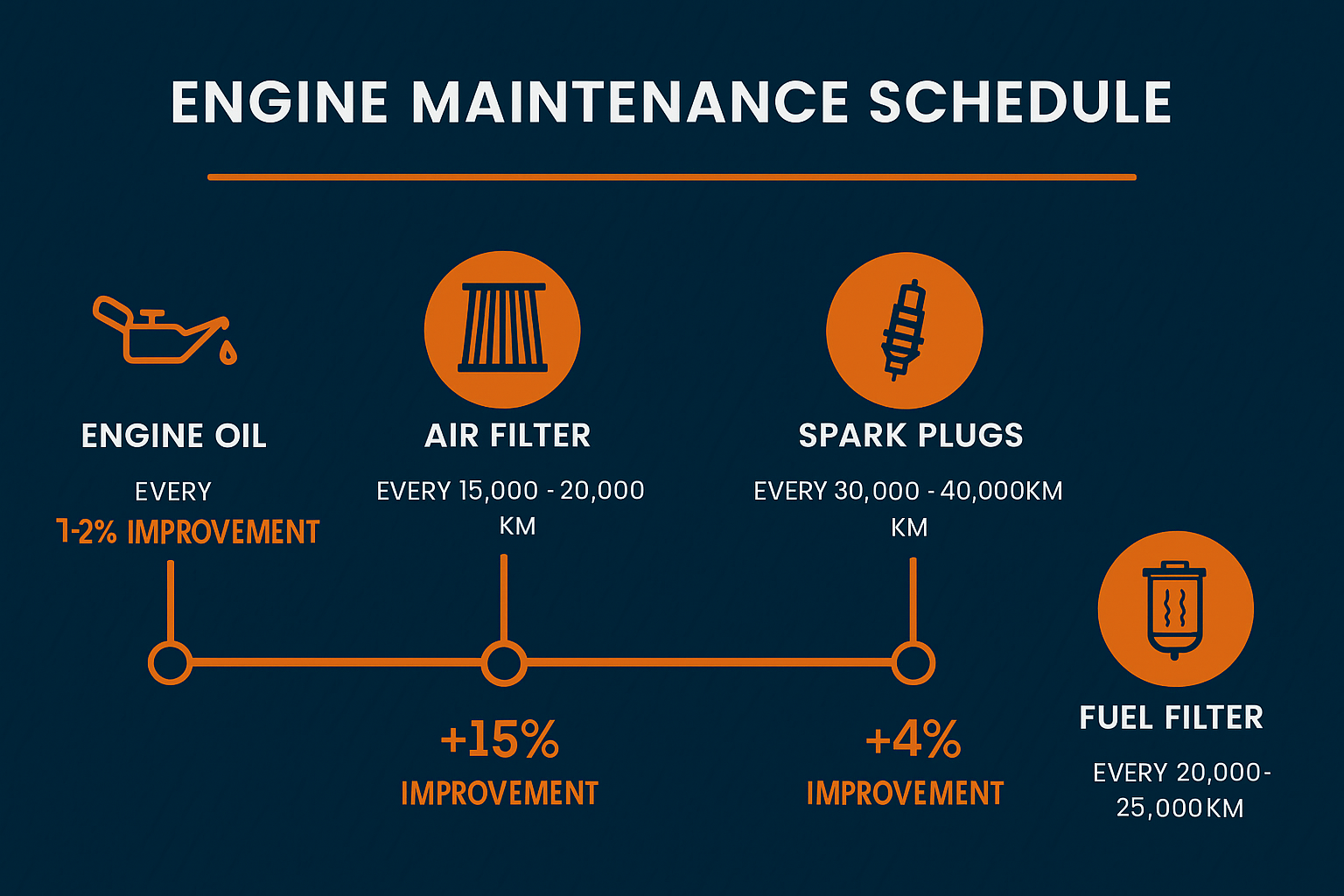 How to Increase Car Mileage: 10 Proven Tips to Improve Your Car's Fuel Efficiency