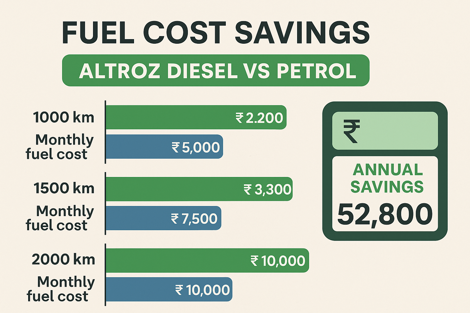 India's Most Affordable Diesel Car: Over 23 Kmpl Mileage, 5-Star Safety Rating, 360-Degree Camera, Sunroof, BIG Display And More - Priced From Rs 6.89 Lakh