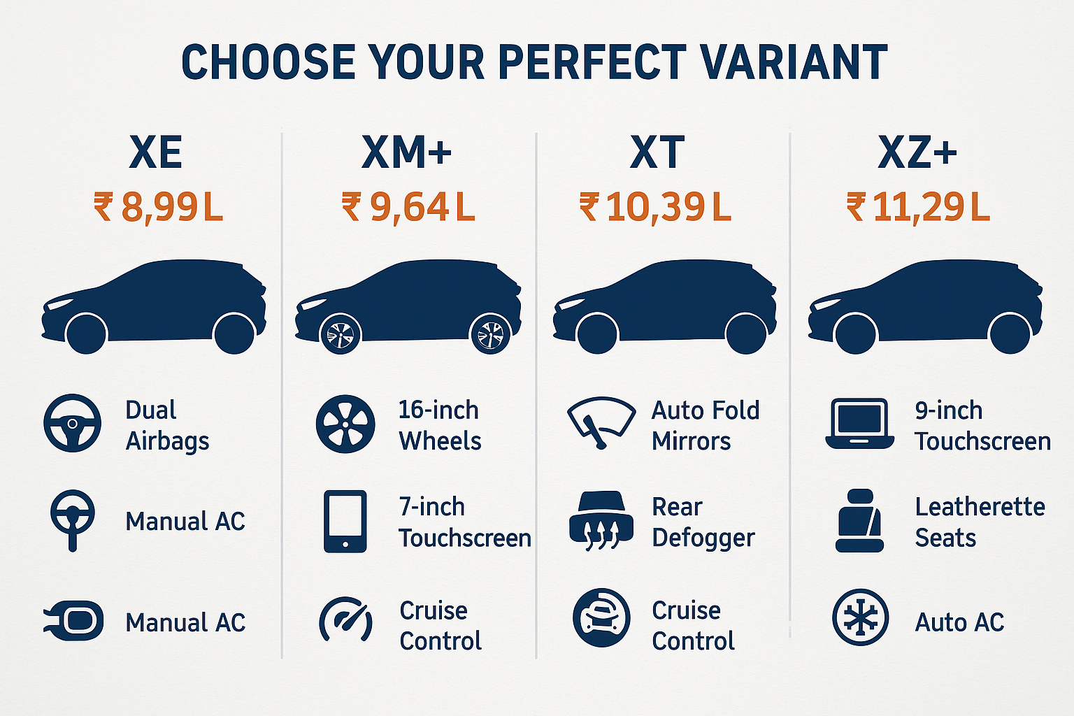 India's Most Affordable Diesel Car: Over 23 Kmpl Mileage, 5-Star Safety Rating, 360-Degree Camera, Sunroof, BIG Display And More - Priced From Rs 6.89 Lakh