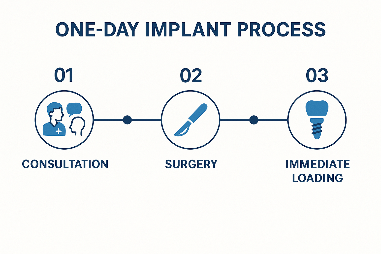 The Complete Guide to Cost of One Day Full Mouth Dental Implants in 2025