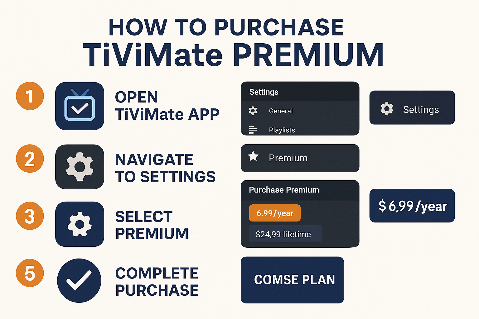 Infographic in 1536x1024 landscape format showing a step-by-step visual guide for purchasing TiVimate Premium. Create 5 numbered steps with 