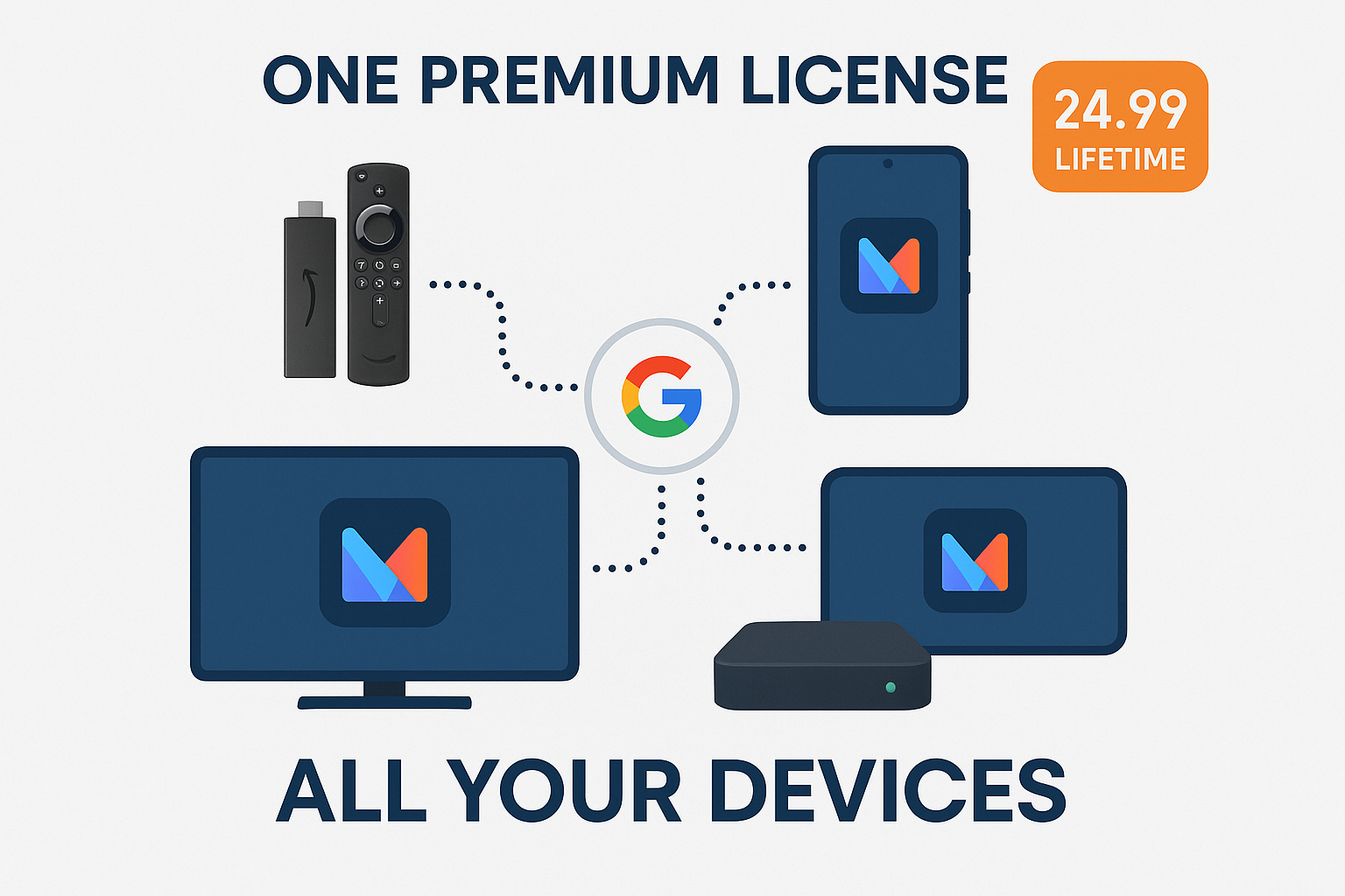 Visual illustration in 1024x1024 square format showing multiple devices (Fire TV Stick, Android phone, tablet, Android TV box) all connected