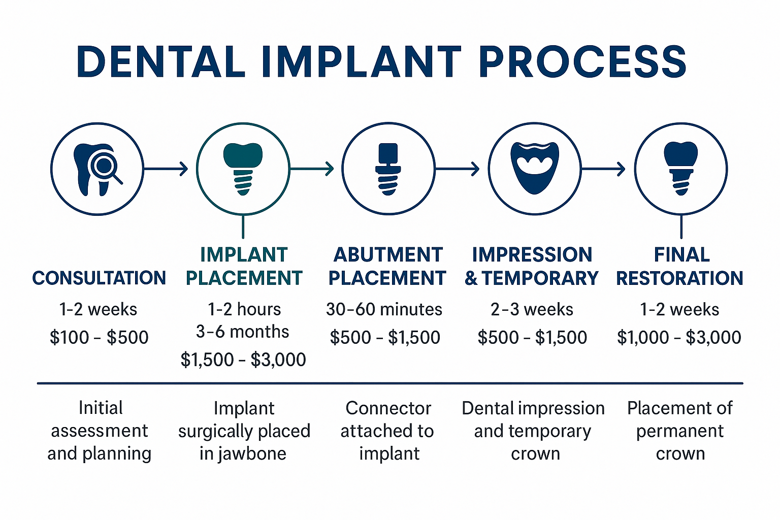 The Complete Guide to Estimated Cost of Full Dental Implants in 2025