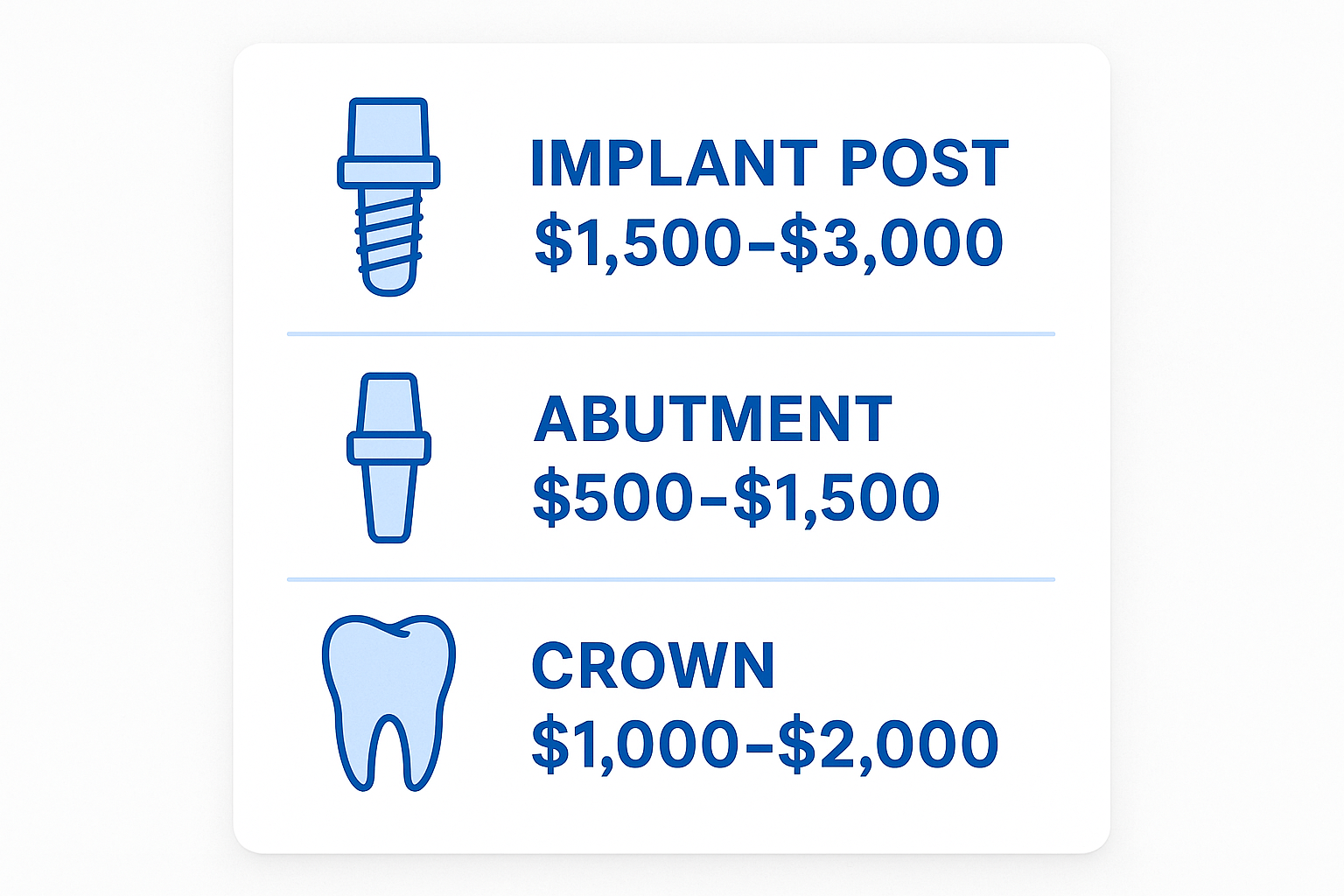 Average Cost of Single Tooth Implant in Dallas: 2025 Complete Guide