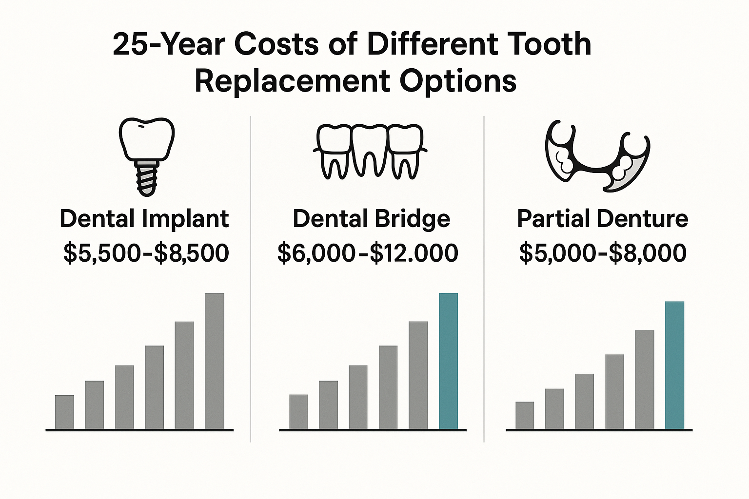 Average Cost of Single Tooth Implant in Dallas: 2025 Complete Guide