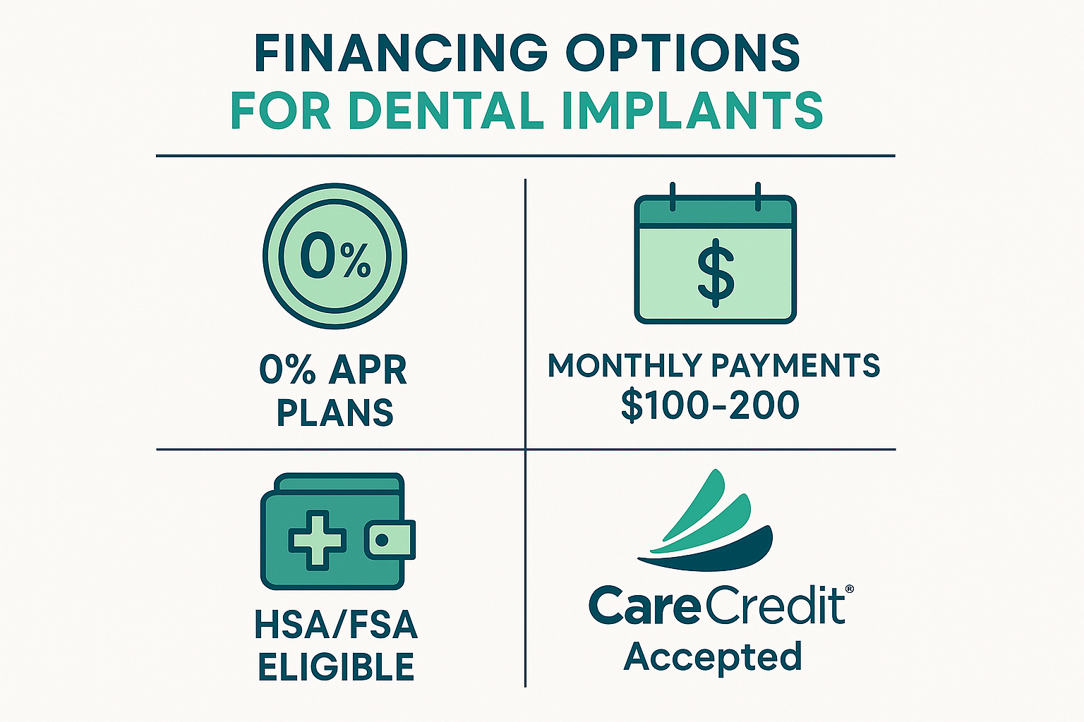 Average Cost of Single Tooth Implant in Dallas: 2025 Complete Guide