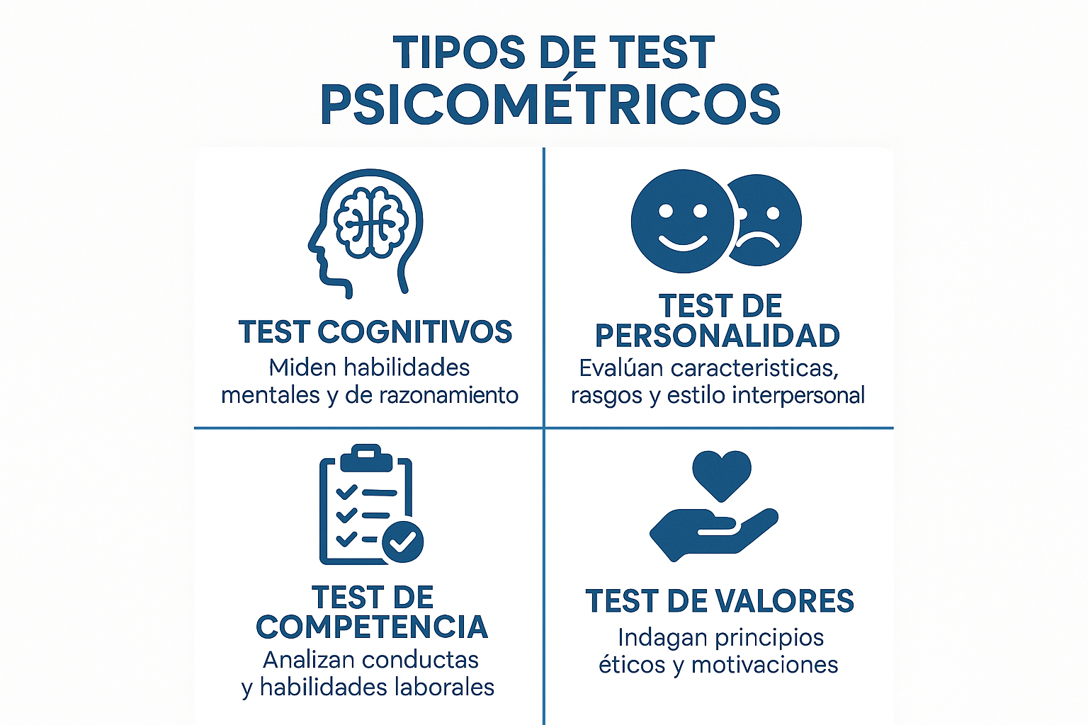 A square image showing a comparison chart of different types of psychometric tests commonly used in Chile. The image should be divided into 