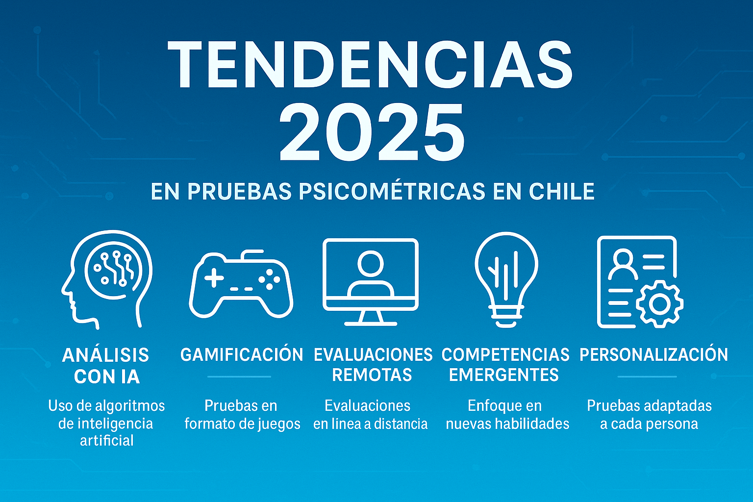 A landscape infographic showing 2025 trends in psychometric testing in Chile. Create a visual representation of five key trends: AI Analysis