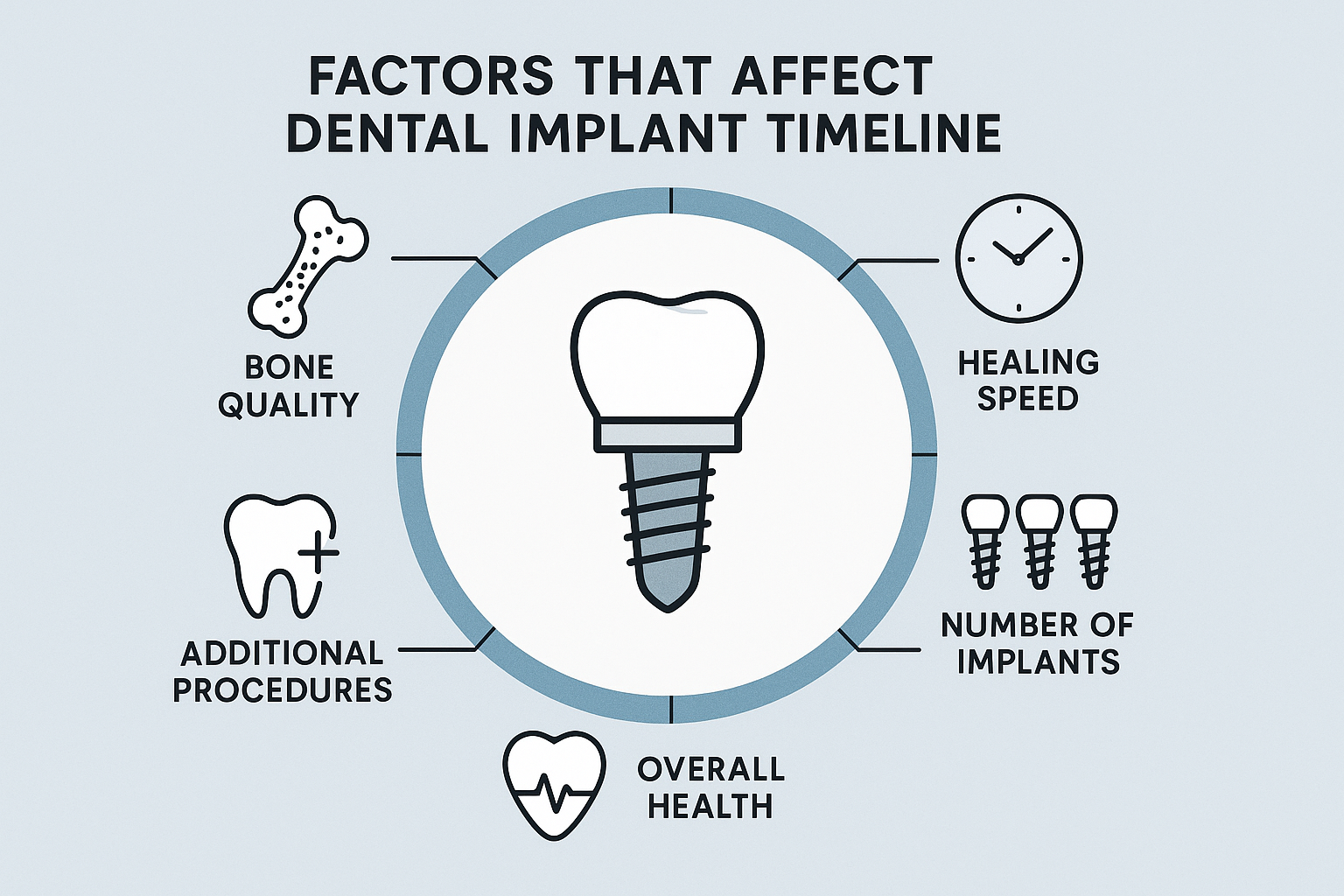 How Long Does a Dental Implant Procedure Take? Your Complete Timeline Guide